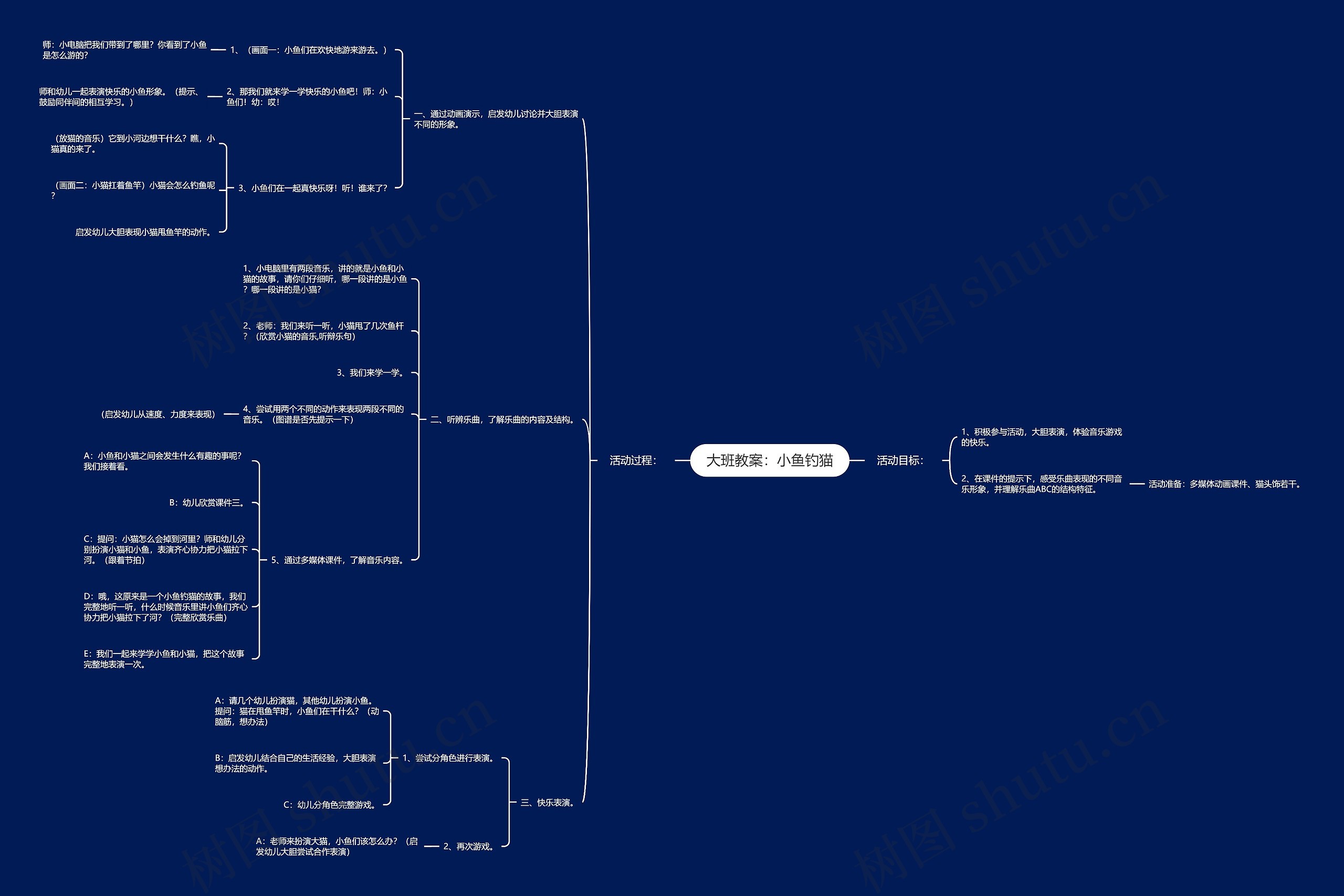 大班教案：小鱼钓猫思维导图