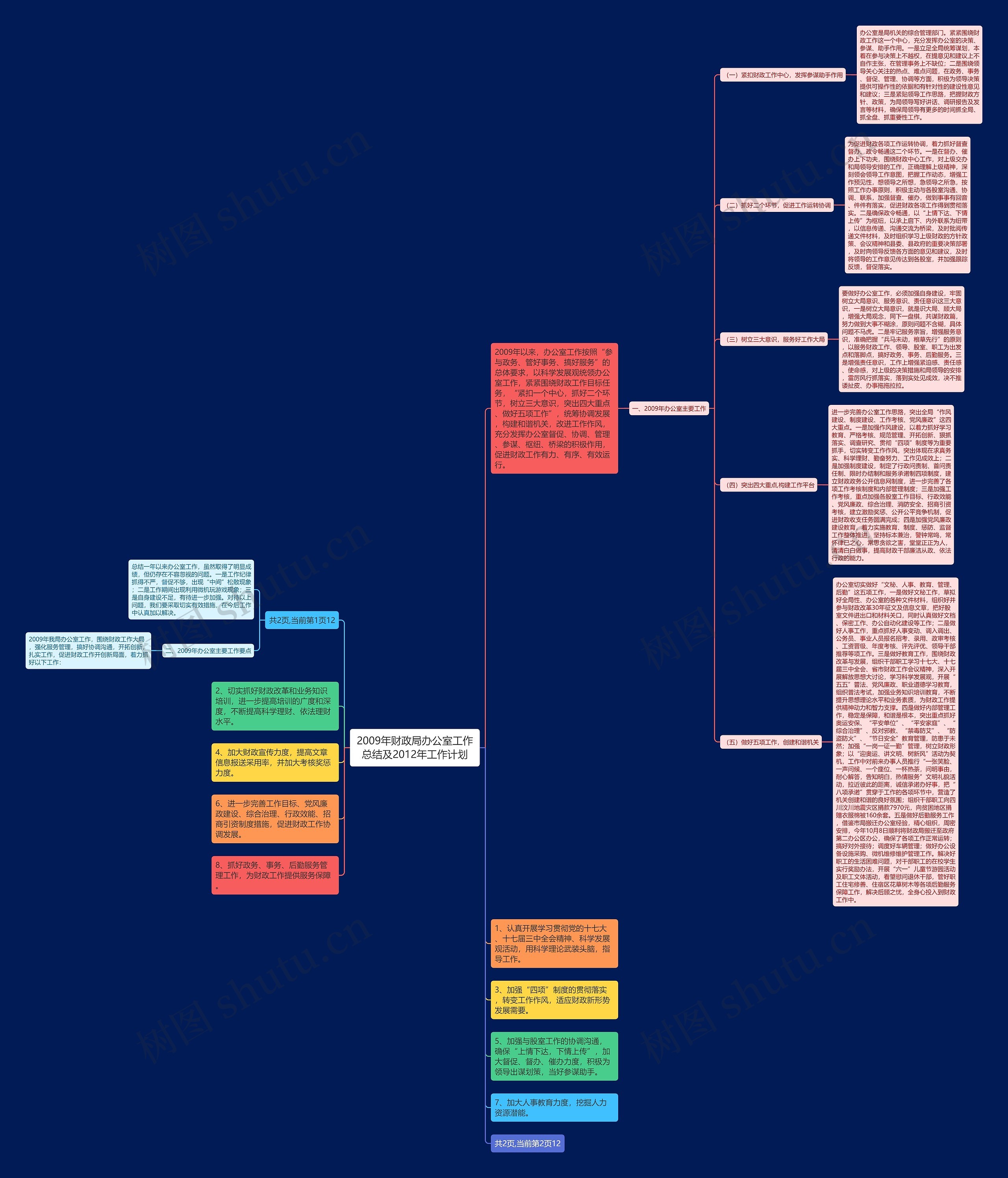 2009年财政局办公室工作总结及2012年工作计划思维导图