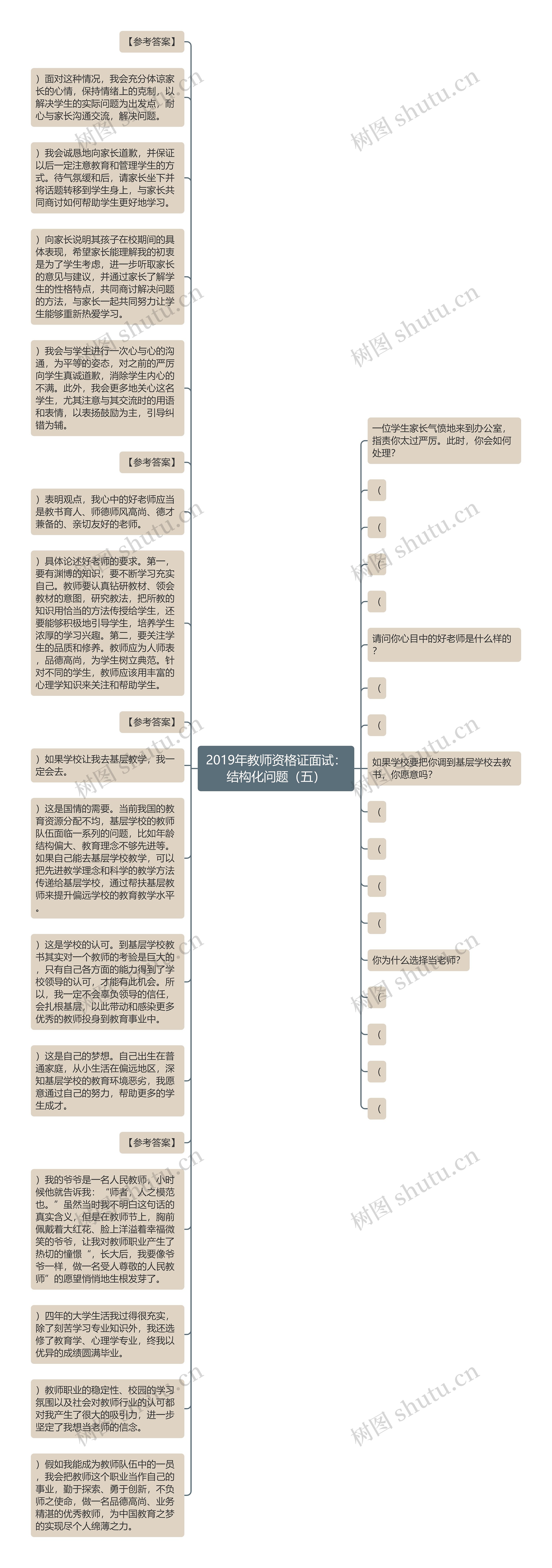 2019年教师资格证面试：结构化问题（五）