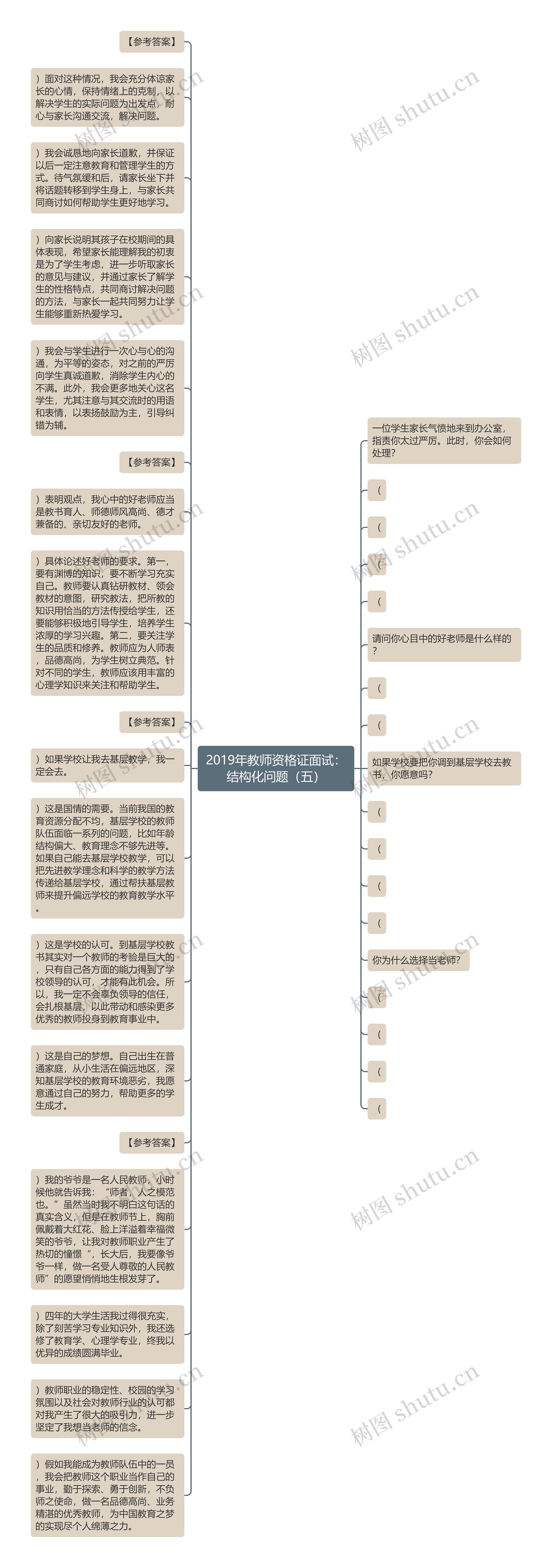 2019年教师资格证面试：结构化问题（五）思维导图