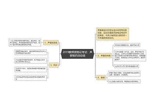 2019教师资格证考试：声音知识点总结