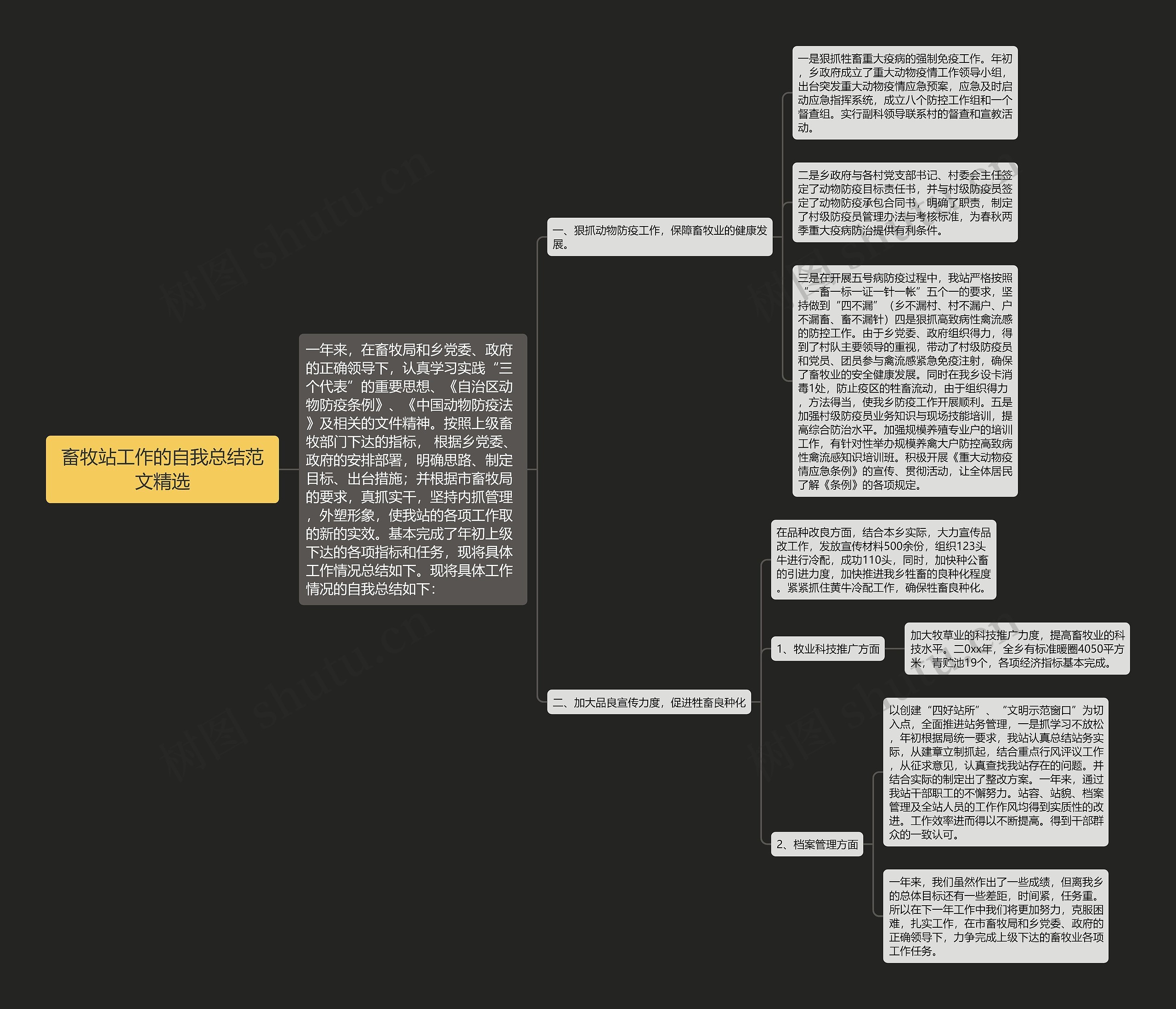 畜牧站工作的自我总结范文精选 畜牧站工作的自我总结范文精选