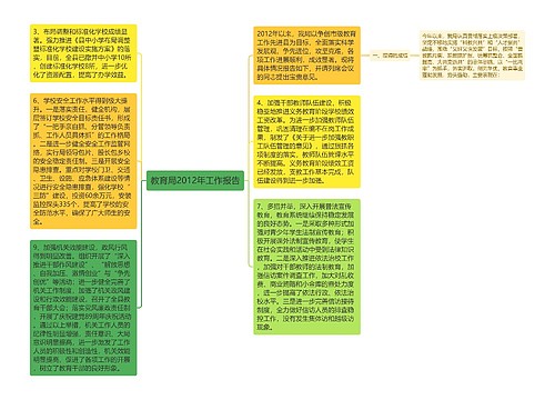 教育局2012年工作报告