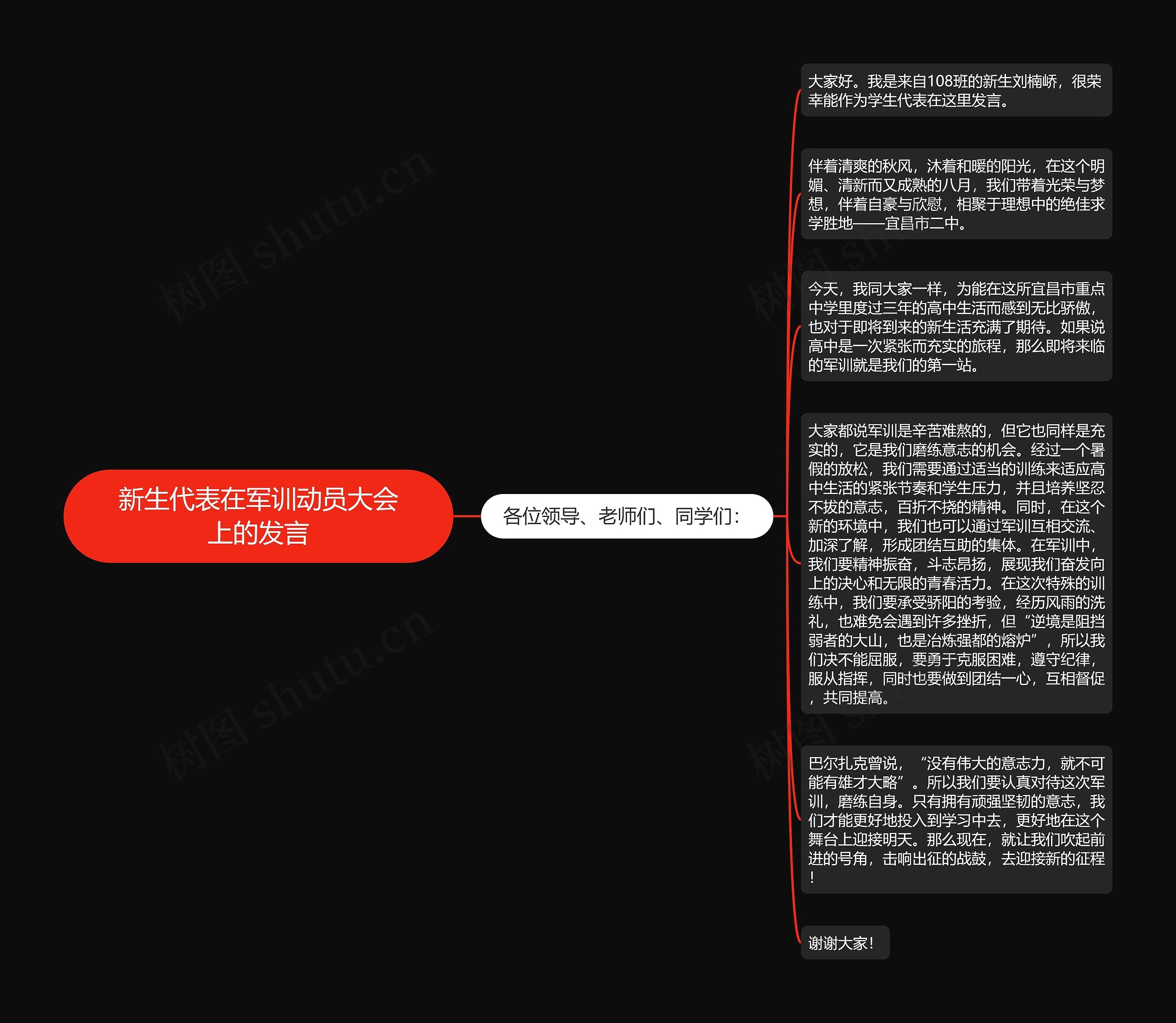 新生代表在军训动员大会上的发言思维导图