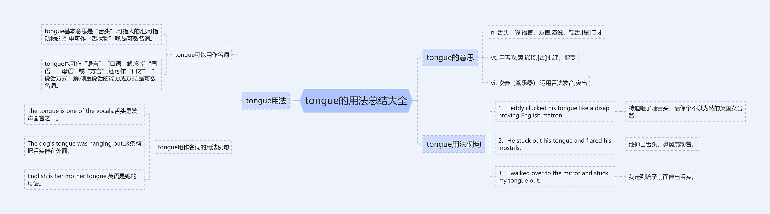 tongue的用法总结大全