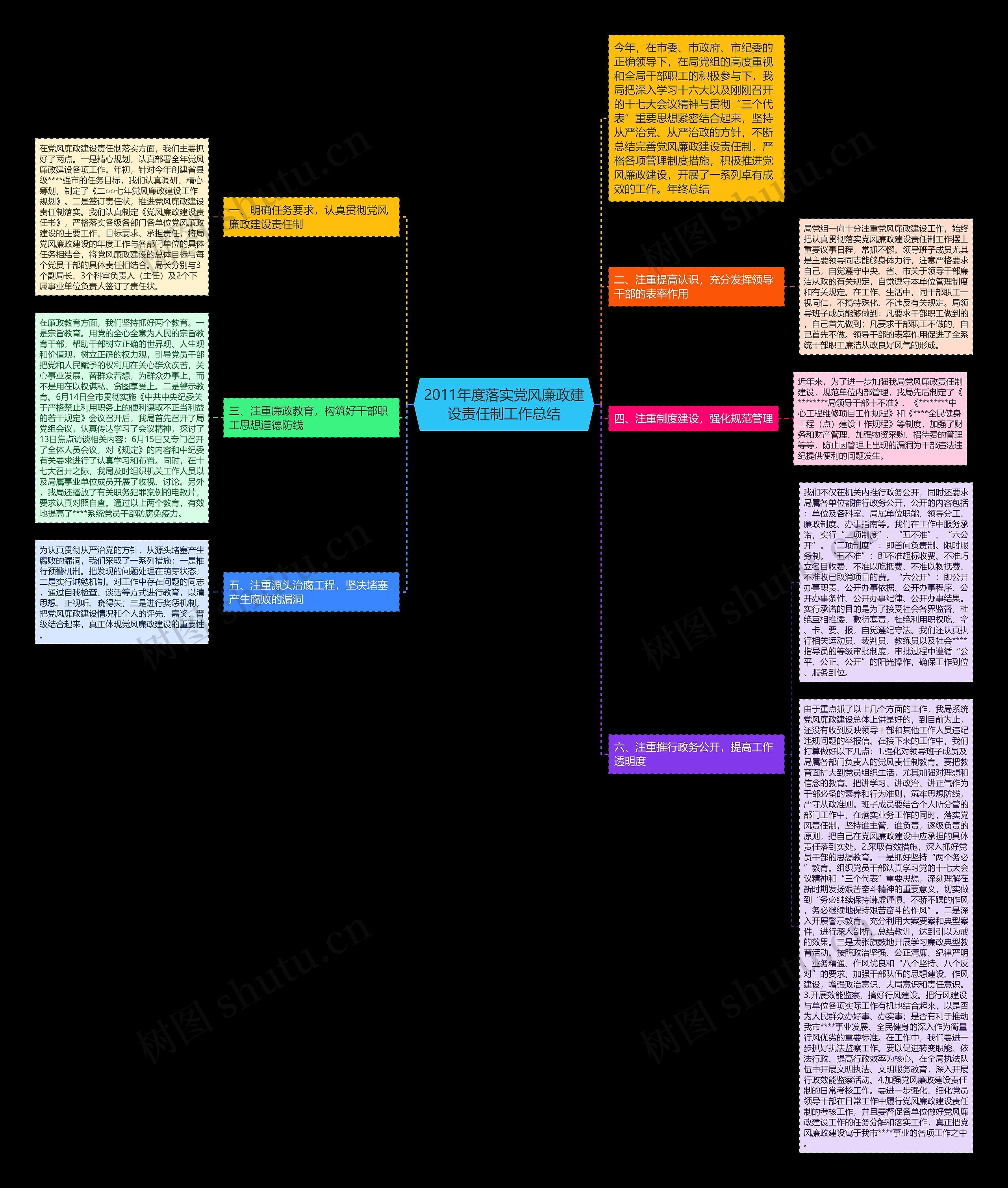 2011年度落实党风廉政建设责任制工作总结思维导图