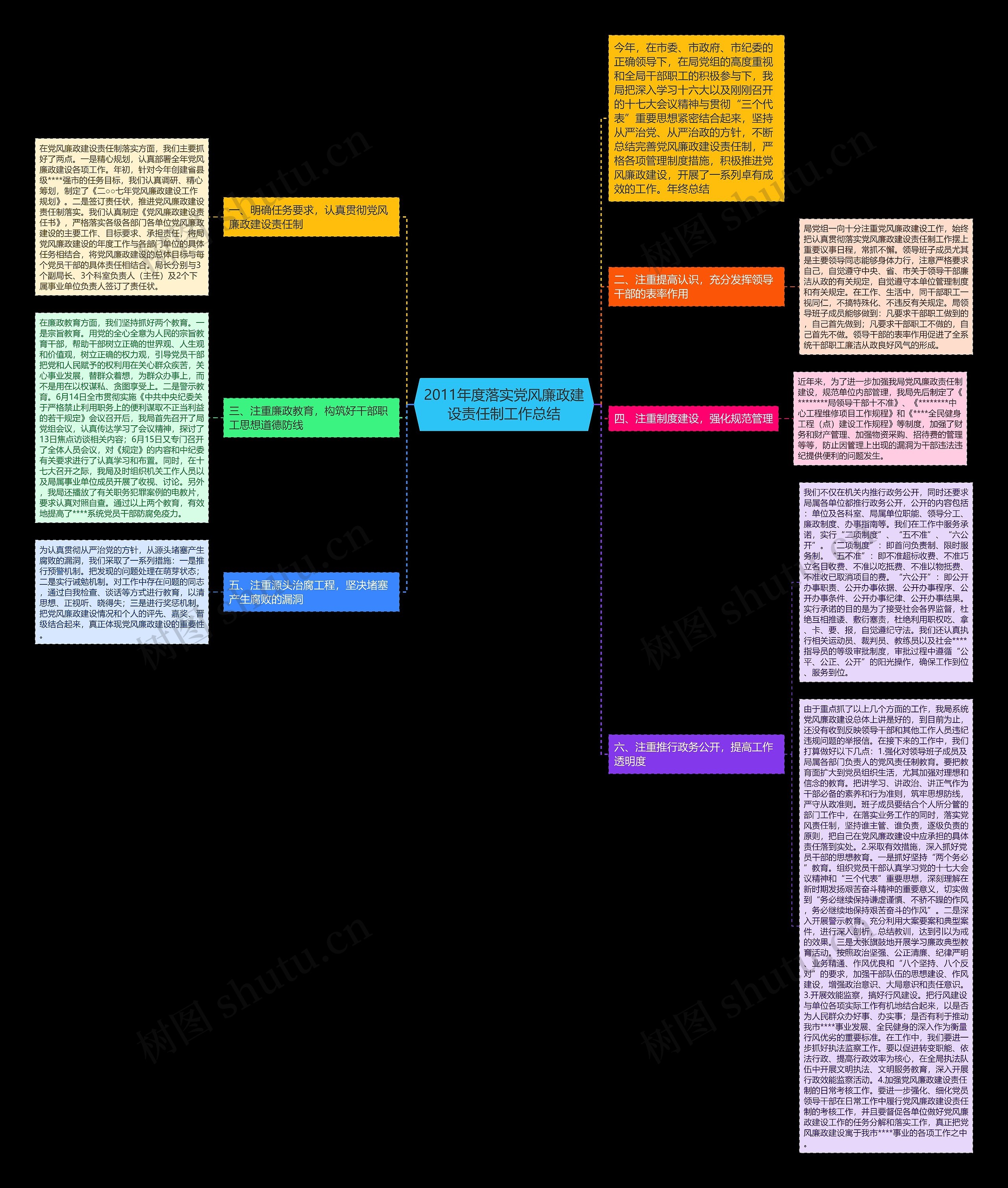 2011年度落实党风廉政建设责任制工作总结 2011年度落实党风廉政建设责任制工作总结