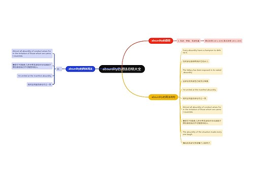 absurdity的用法总结大全