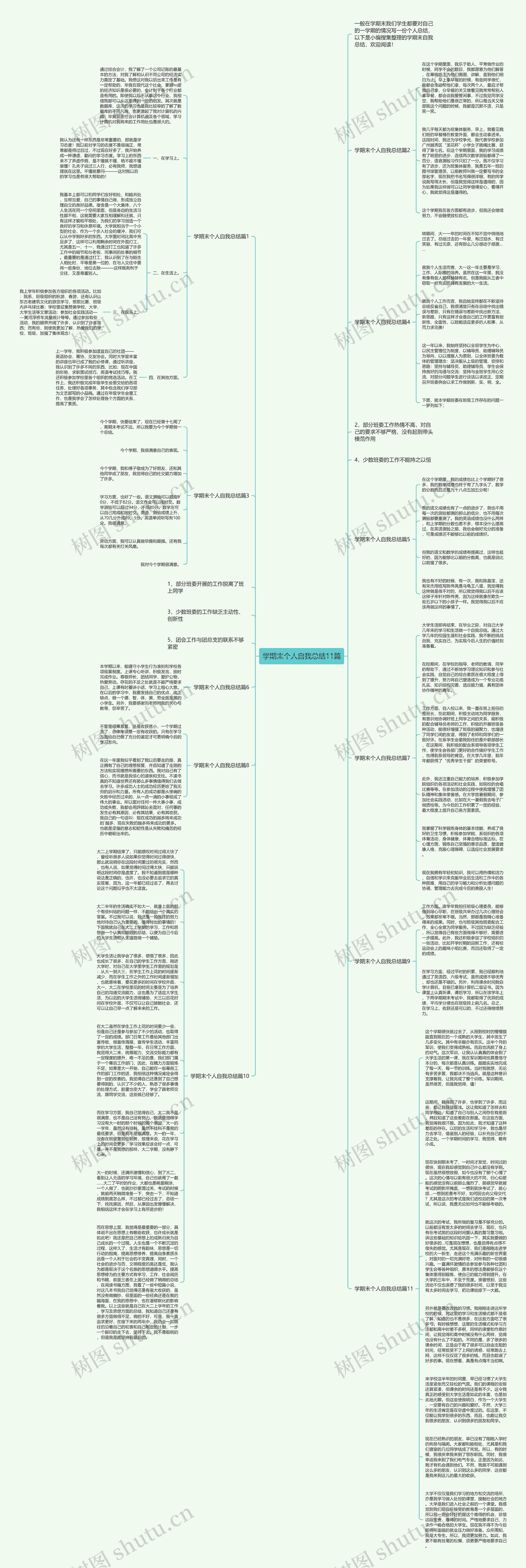 学期末个人自我总结11篇思维导图