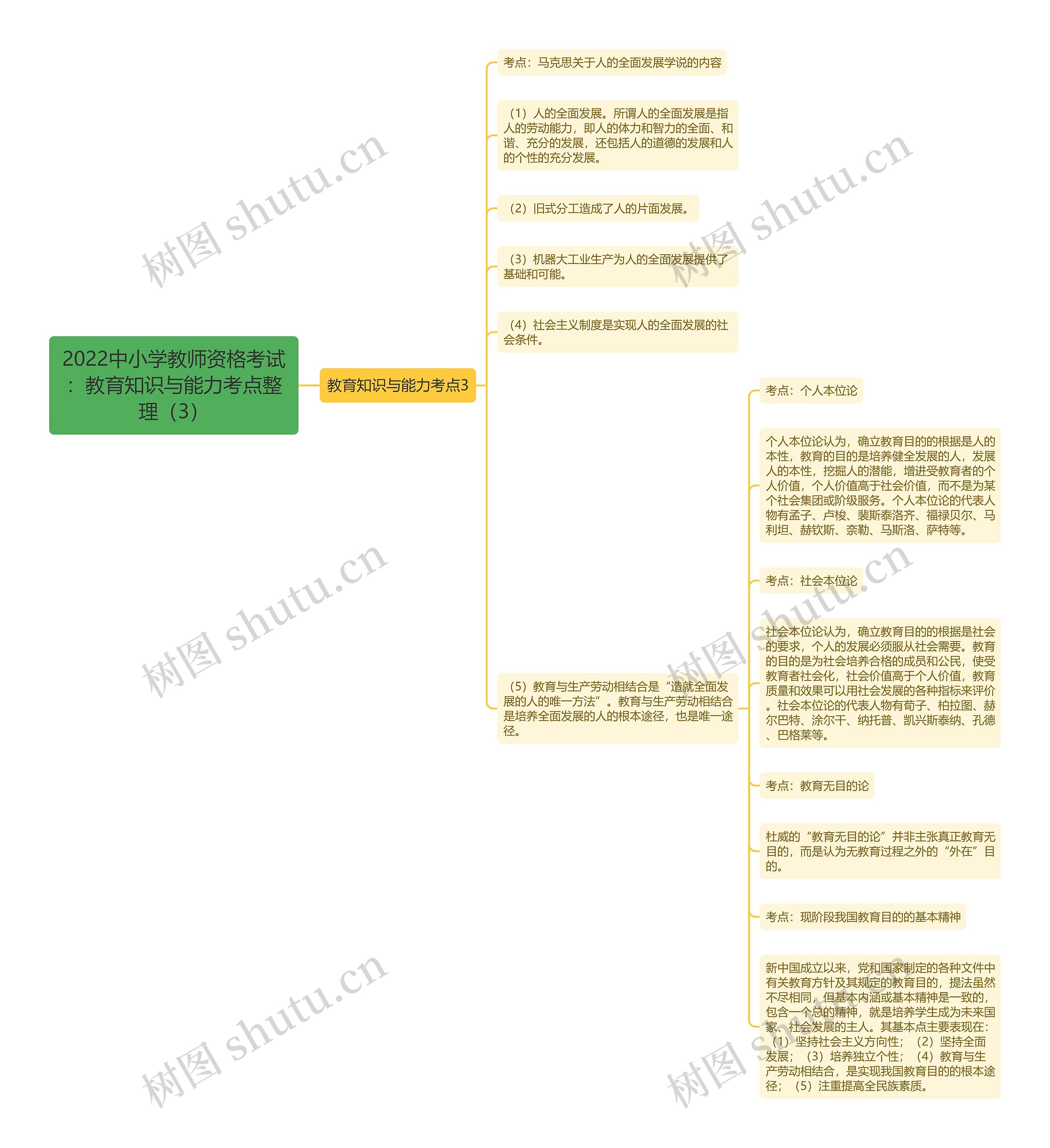 2022中小学教师资格考试：教育知识与能力考点整理（3）