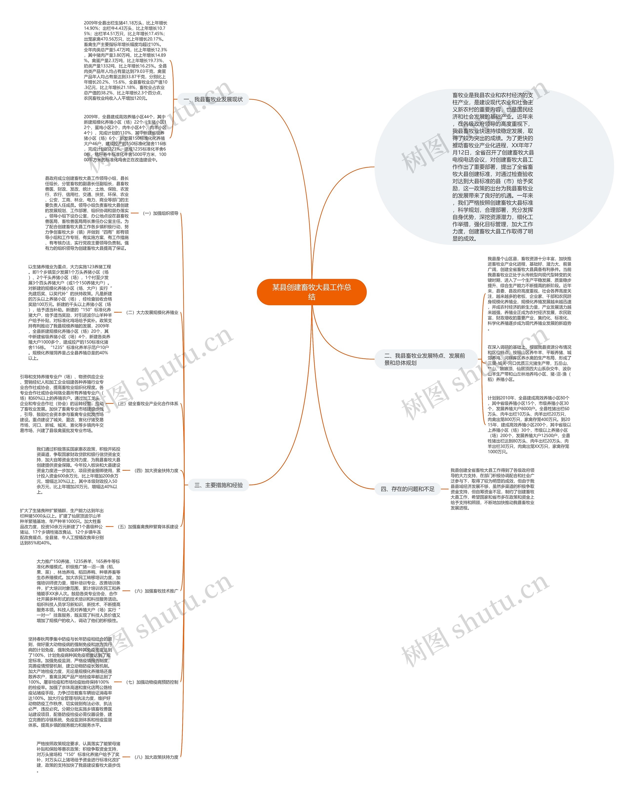 某县创建畜牧大县工作总结思维导图