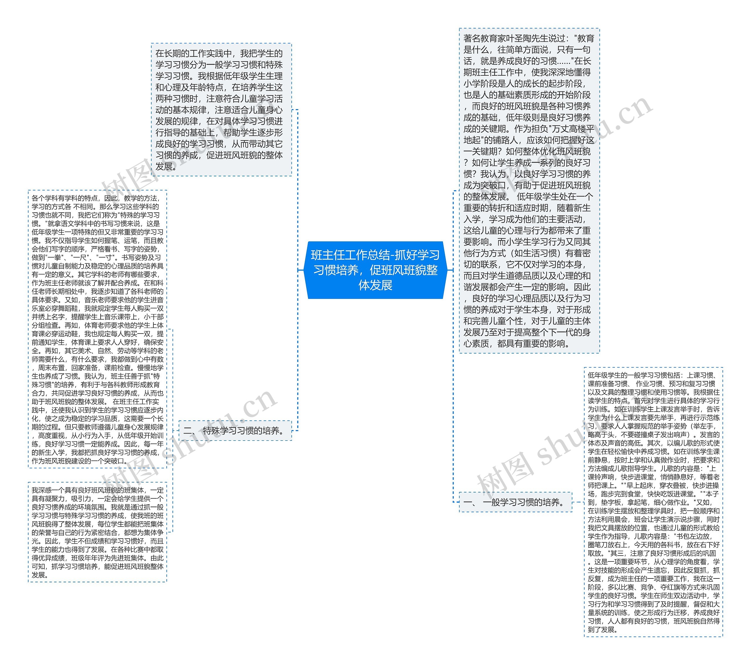 班主任工作总结-抓好学习习惯培养,促班风班貌整体发展 班主任工作总结-抓好学习习惯培养,促班风班貌整体发展