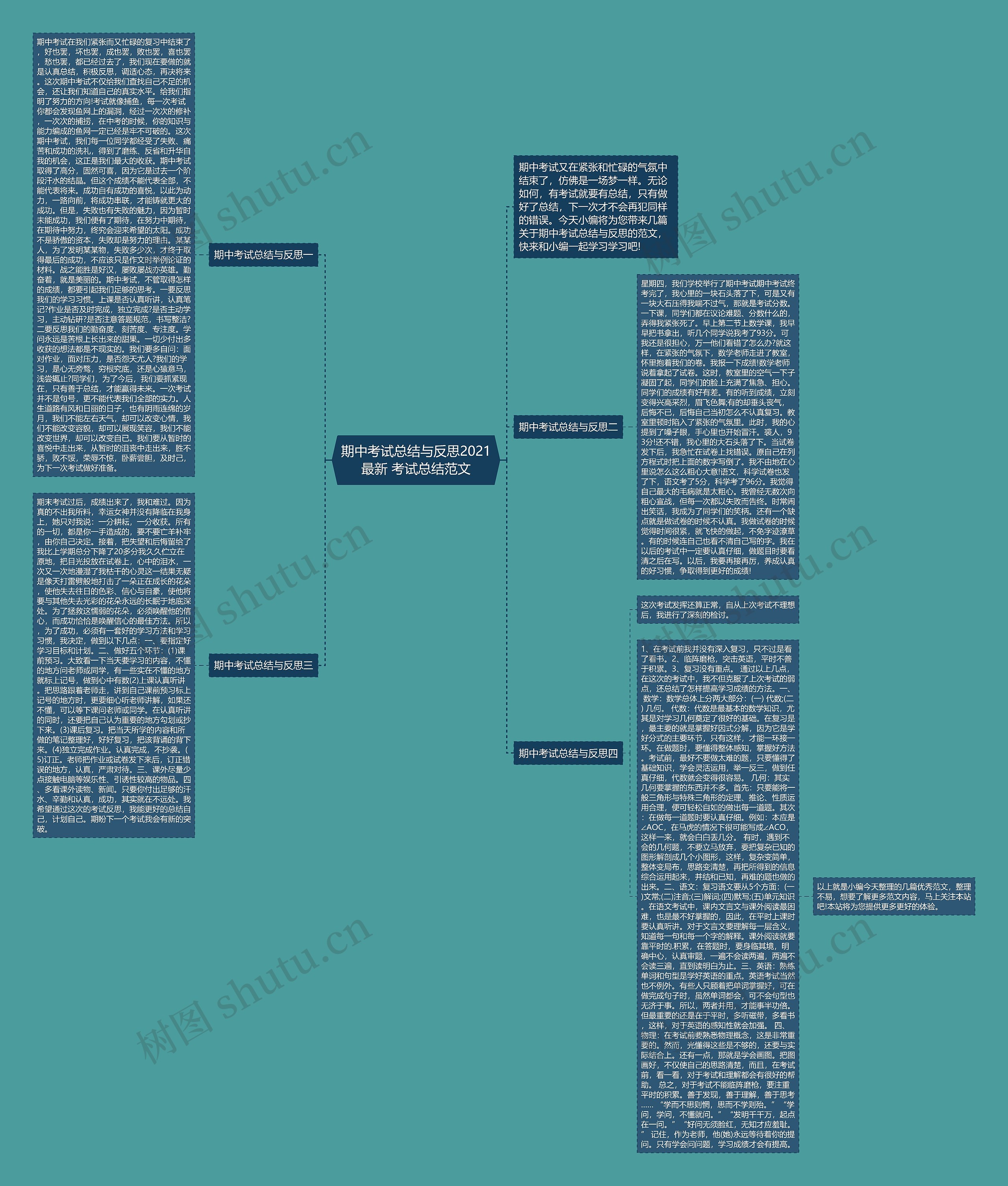 期中考试总结与反思2021最新 考试总结范文思维导图
