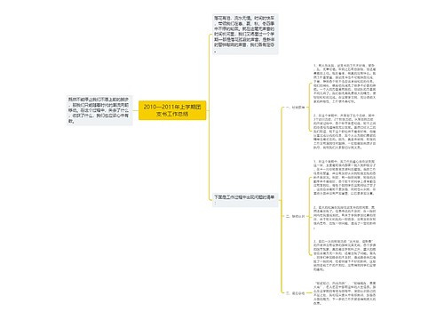 2010—2011年上学期团支书工作总结