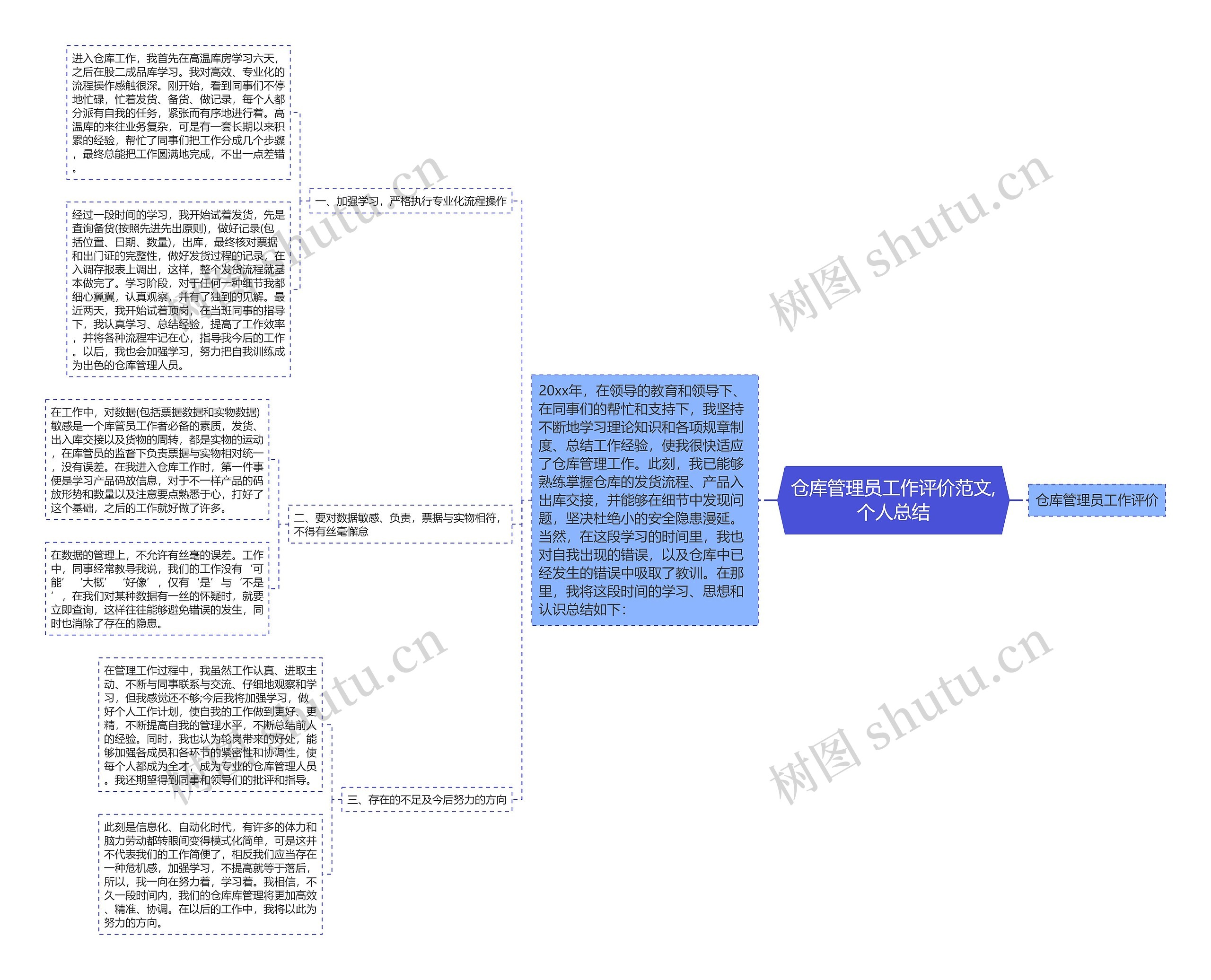 仓库管理员工作评价范文,个人总结