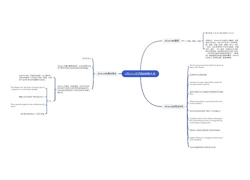 alliance的用法总结大全