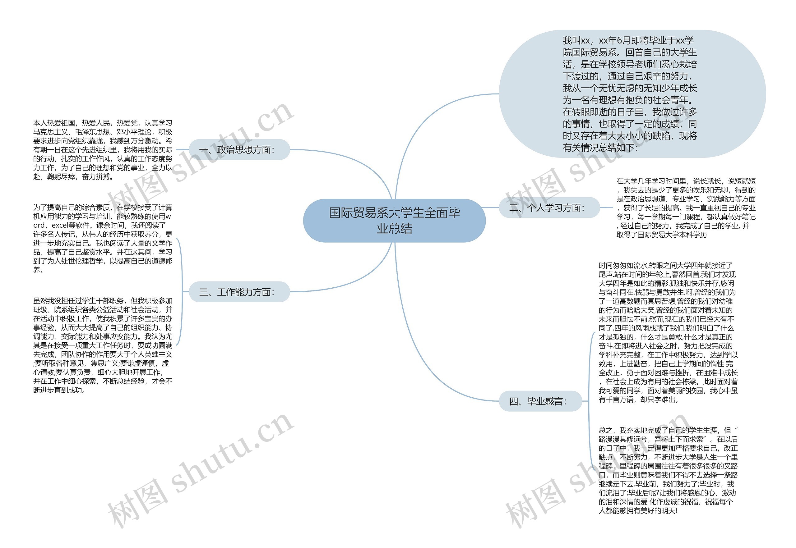 国际贸易系大学生全面毕业总结 国际贸易系大学生全面毕业总结