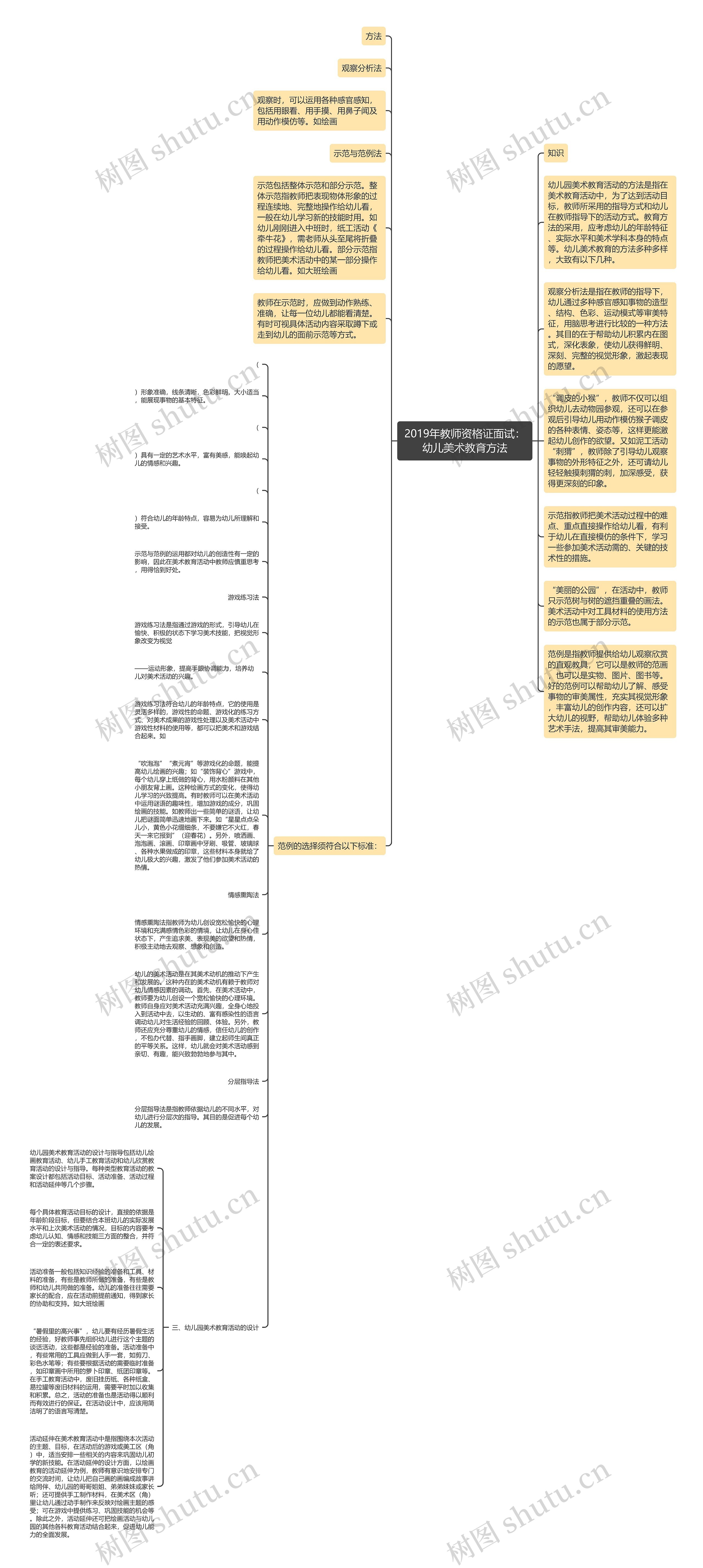 2019年教师资格证面试：幼儿美术教育方法