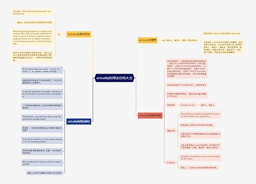 actually的用法总结大全
