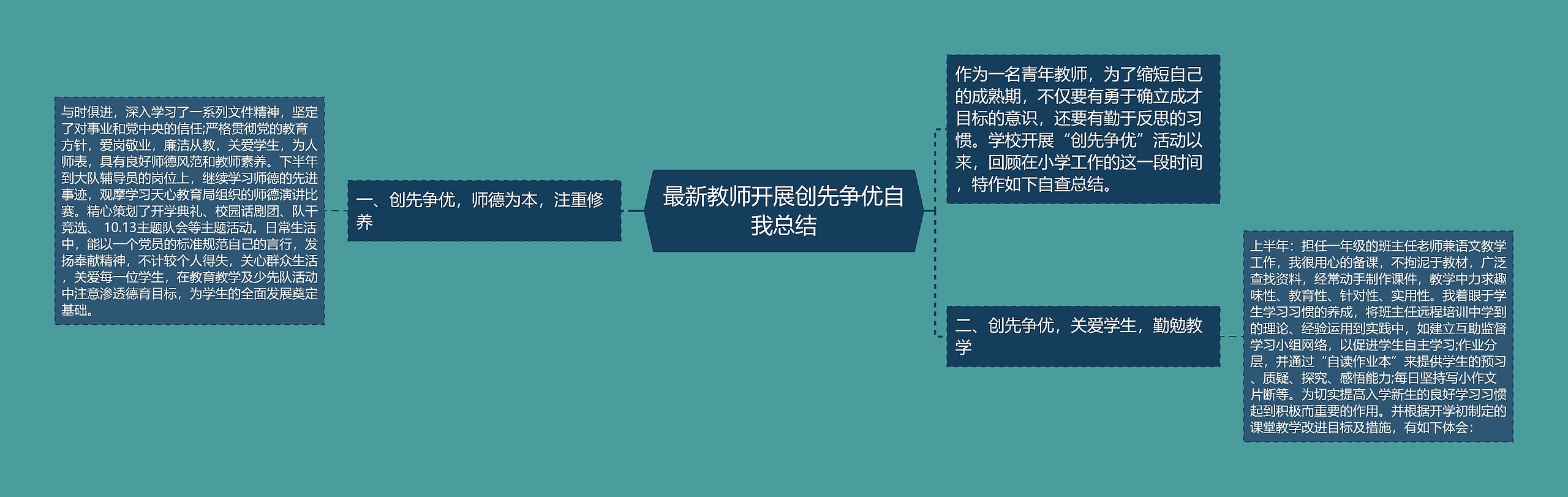 最新教师开展创先争优自我总结思维导图