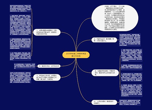 2009学年第二学期中学团委工作总结