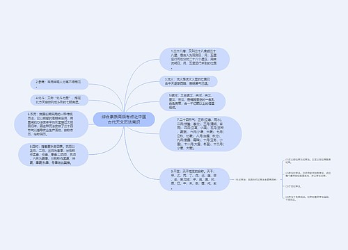 综合素质高频考点之中国古代天文历法常识