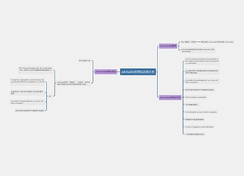 advisable的用法总结大全