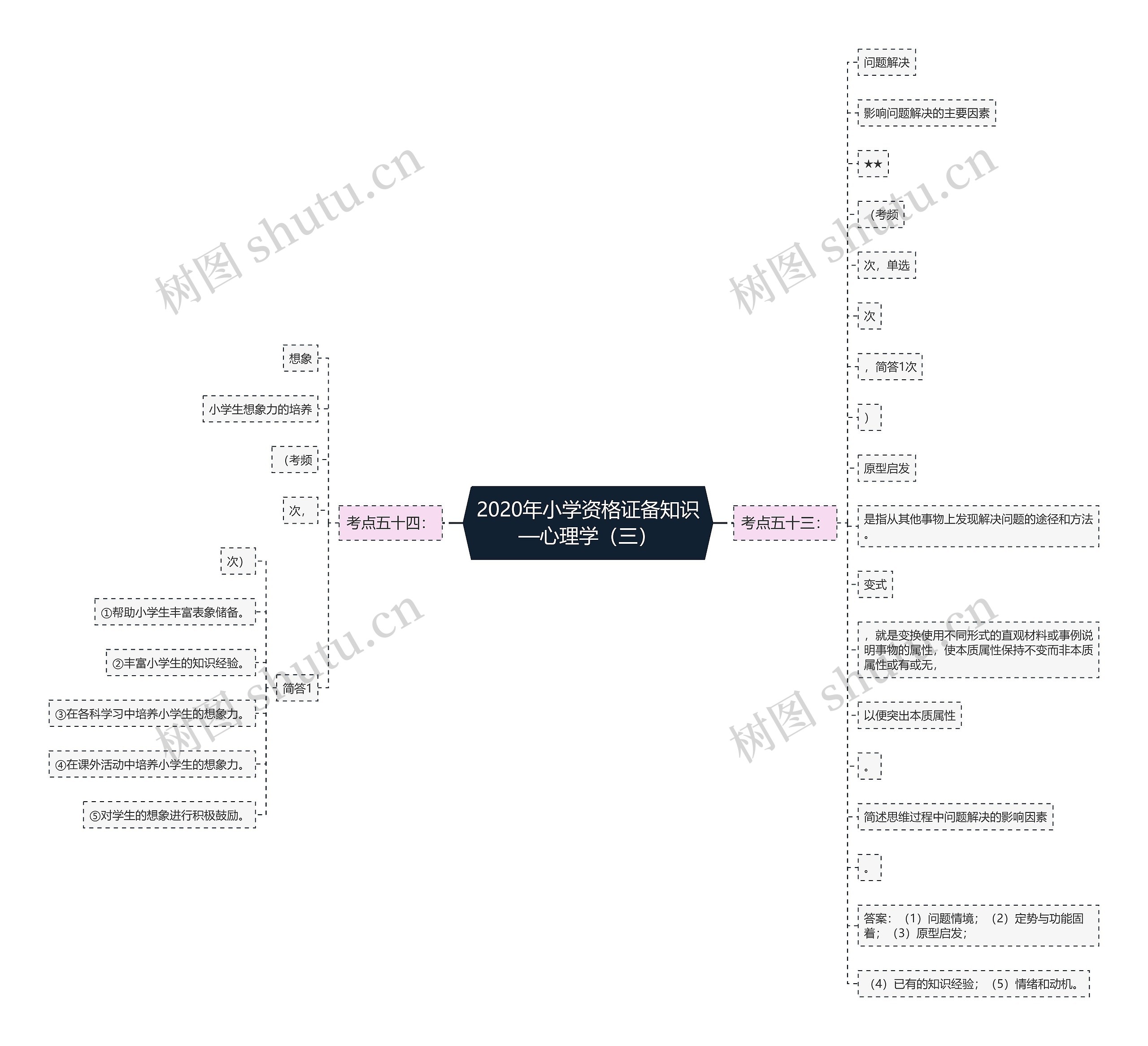 2020年小学资格证备知识—心理学(三) 2020年小学资格证备知识—心理学(三)