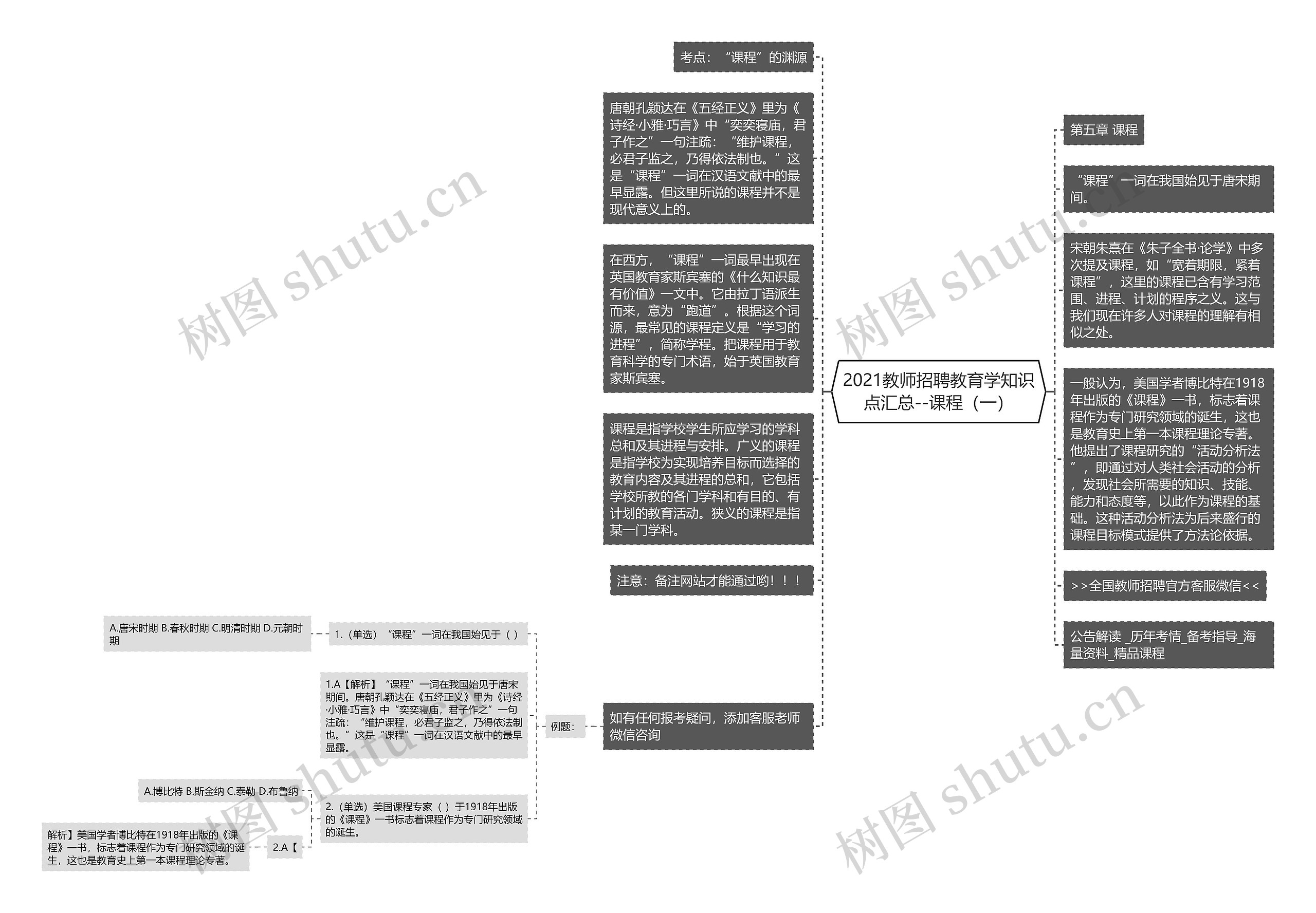 2021教师招聘教育学知识点汇总--课程（一）思维导图