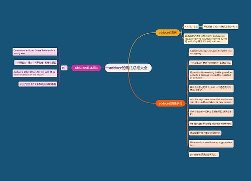 adduce的用法总结大全