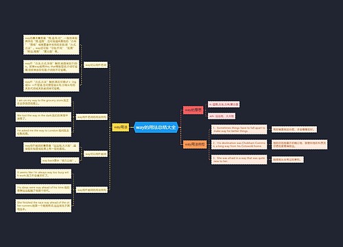 way的用法总结大全