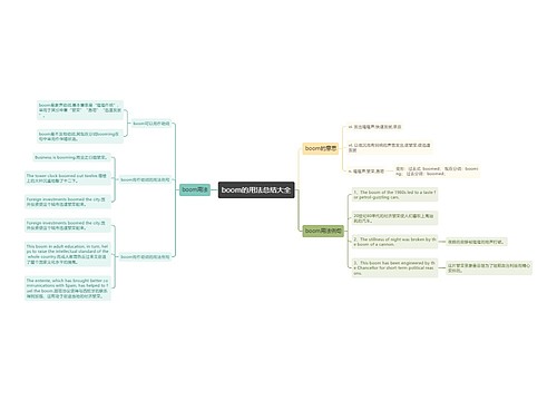 boom的用法总结大全