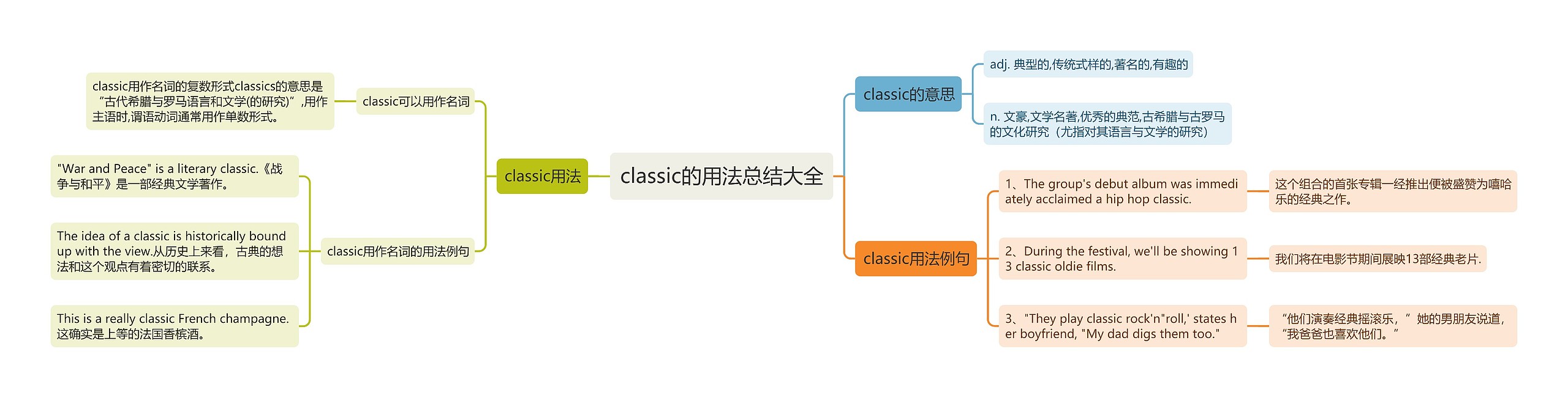 classic的用法总结大全