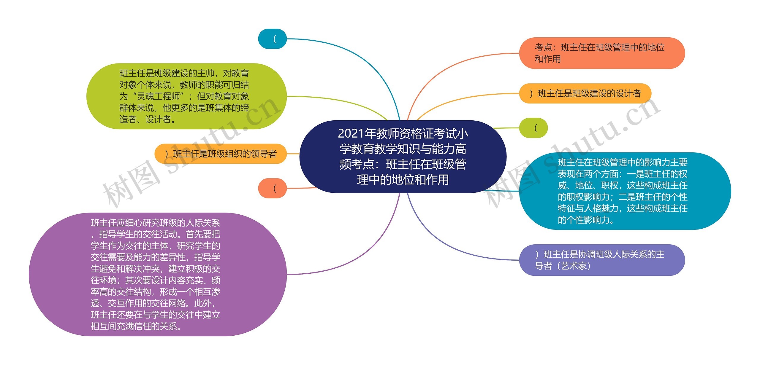 2021年教师资格证考试小学教育教学知识与能力高频考点:班主任在班级管理中的地位和作用 2021年教师资格证考试小学教育教学知识与能力高频考点:班主任在班级管理中的地位和作用