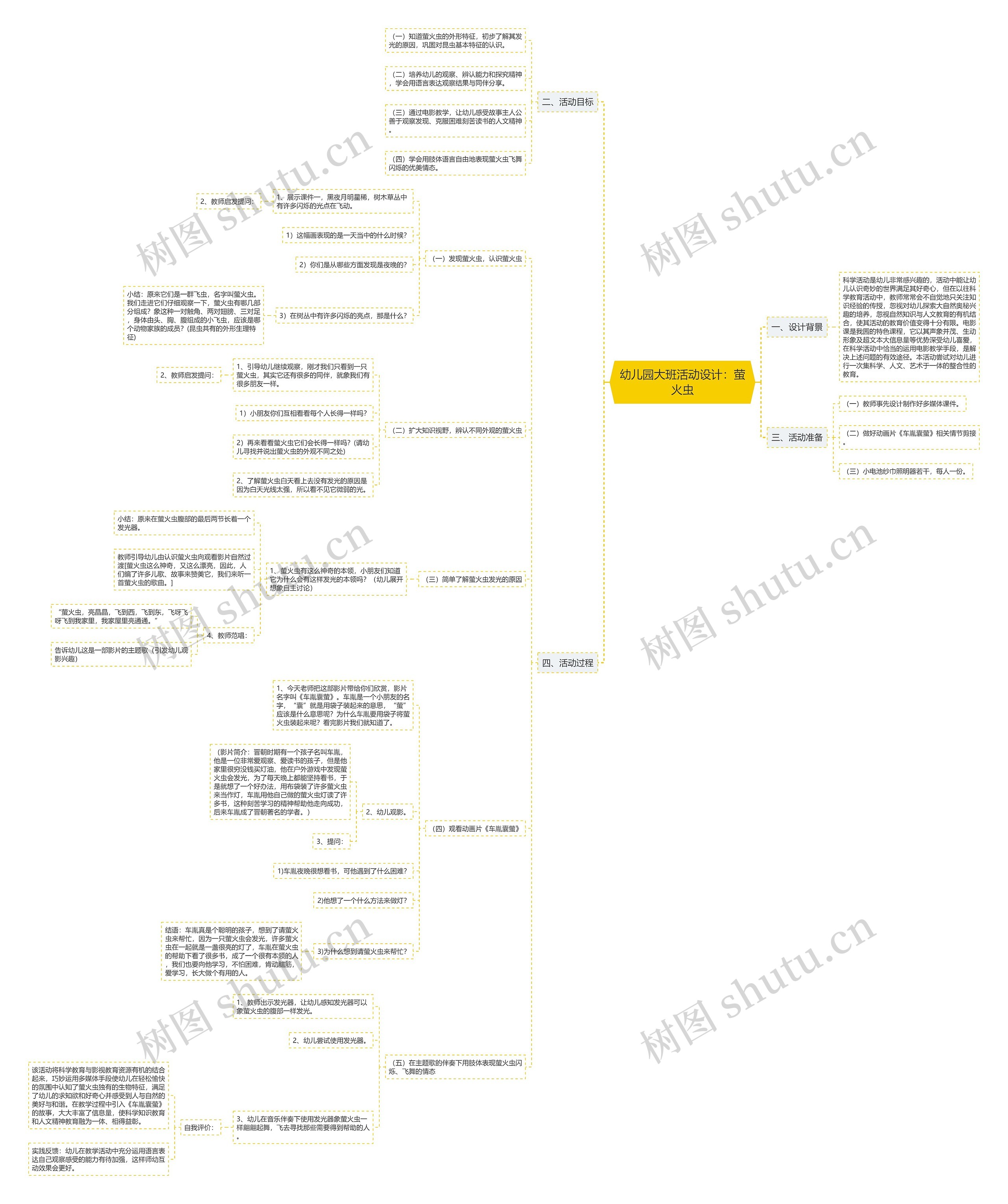 幼儿园大班活动设计：萤火虫思维导图