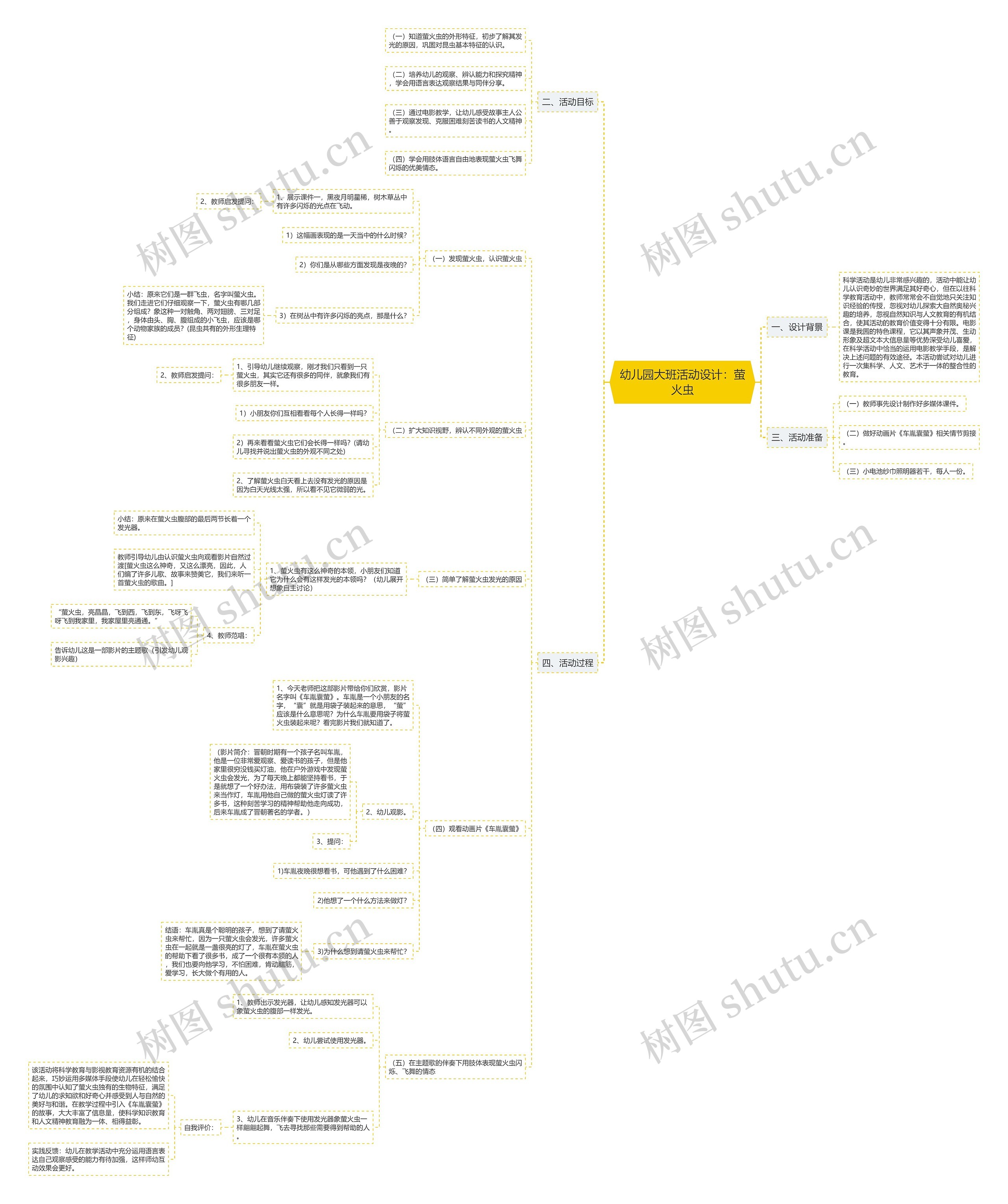 幼儿园大班活动设计:萤火虫 幼儿园大班活动设计:萤火虫