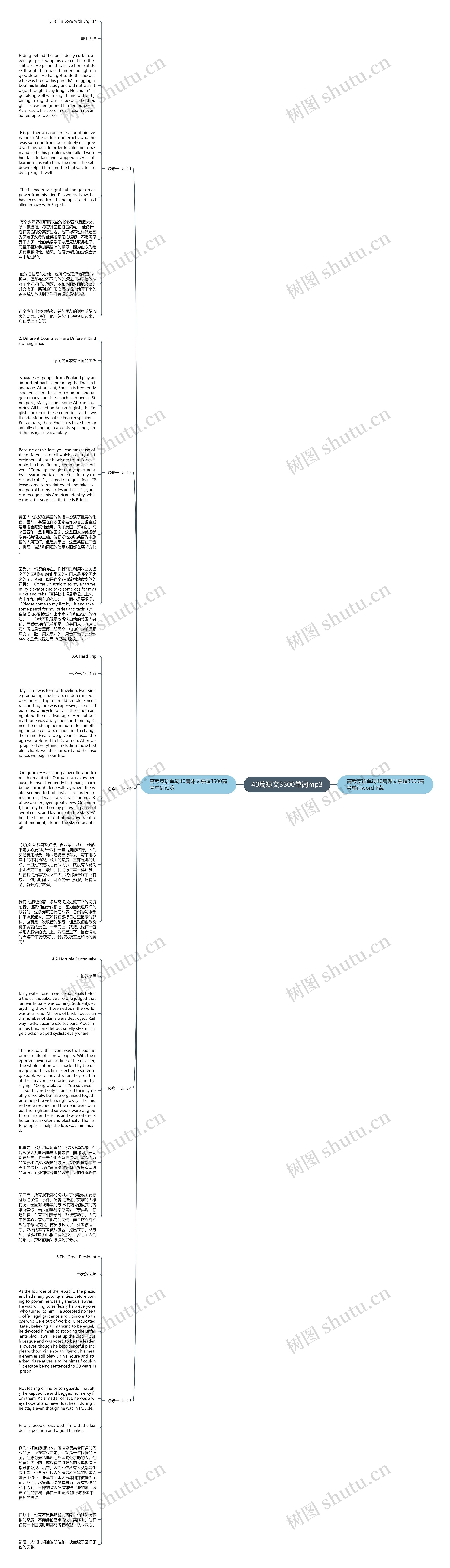 40篇短文3500单词mp3思维导图