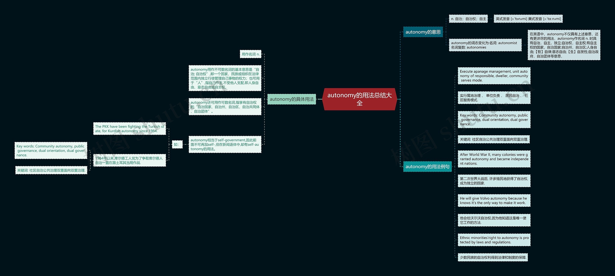 autonomy的用法总结大全思维导图