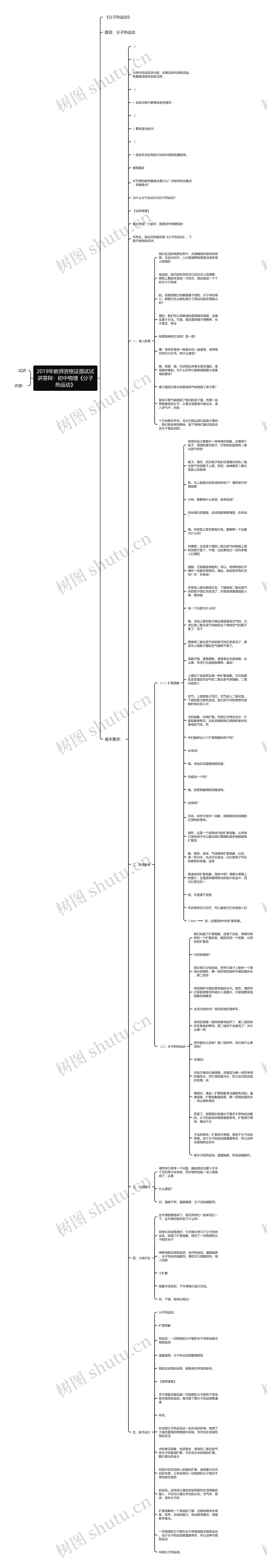 2019年教师资格证面试试讲答辩：初中物理《分子热运动》思维导图