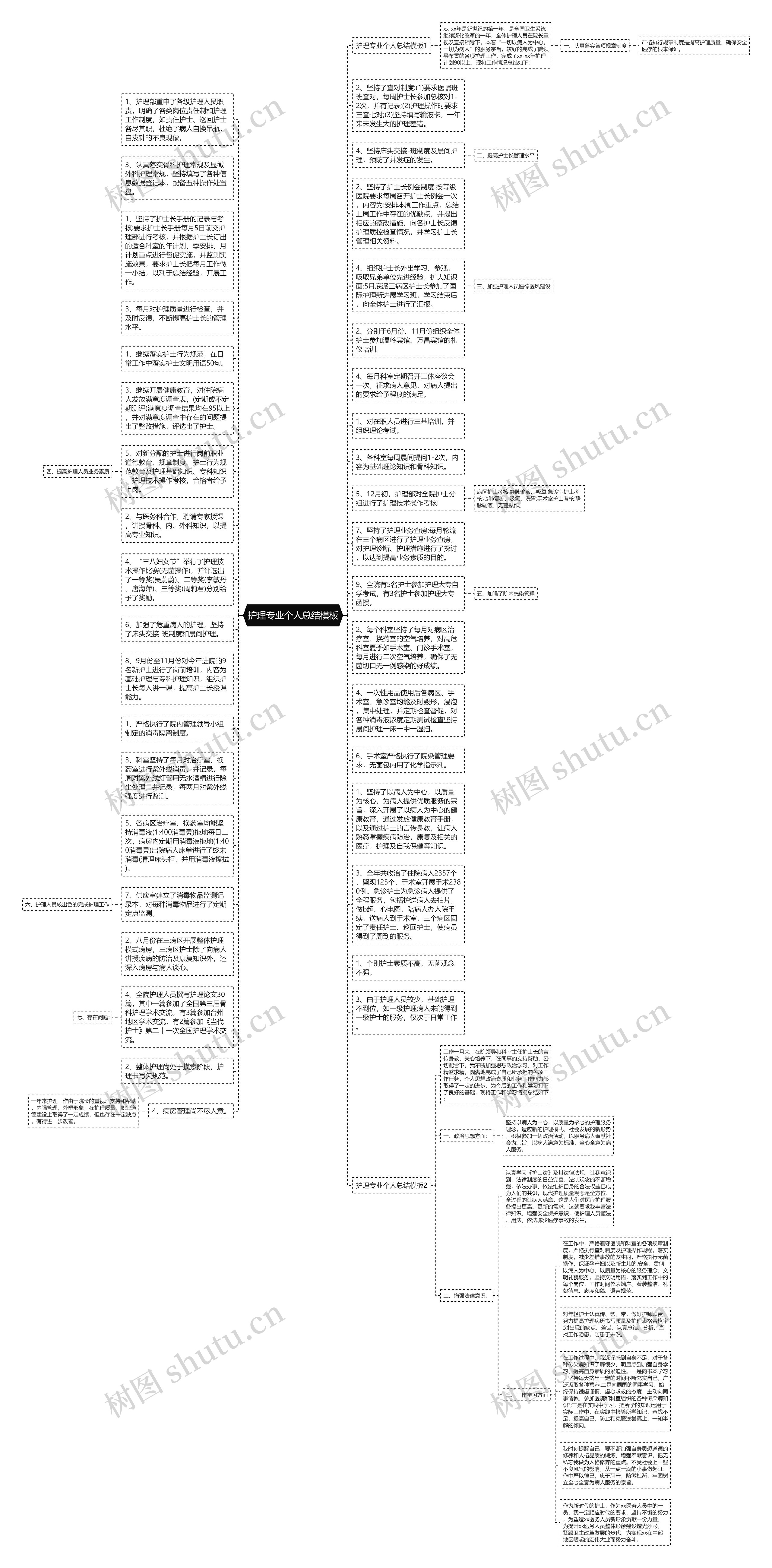 护理专业个人总结思维导图