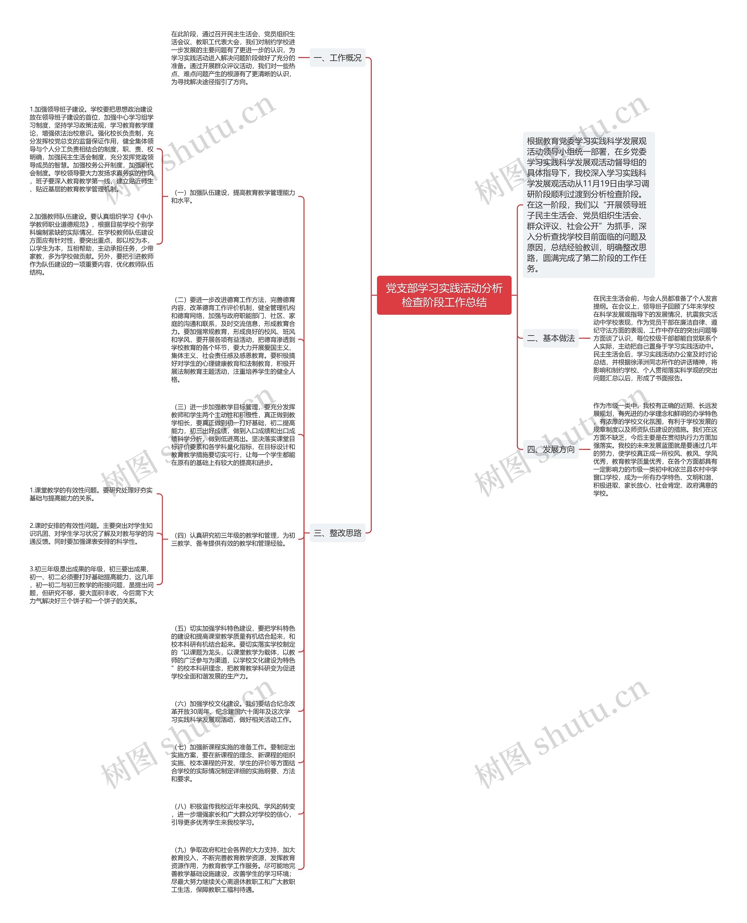 党支部学习实践活动分析检查阶段工作总结思维导图