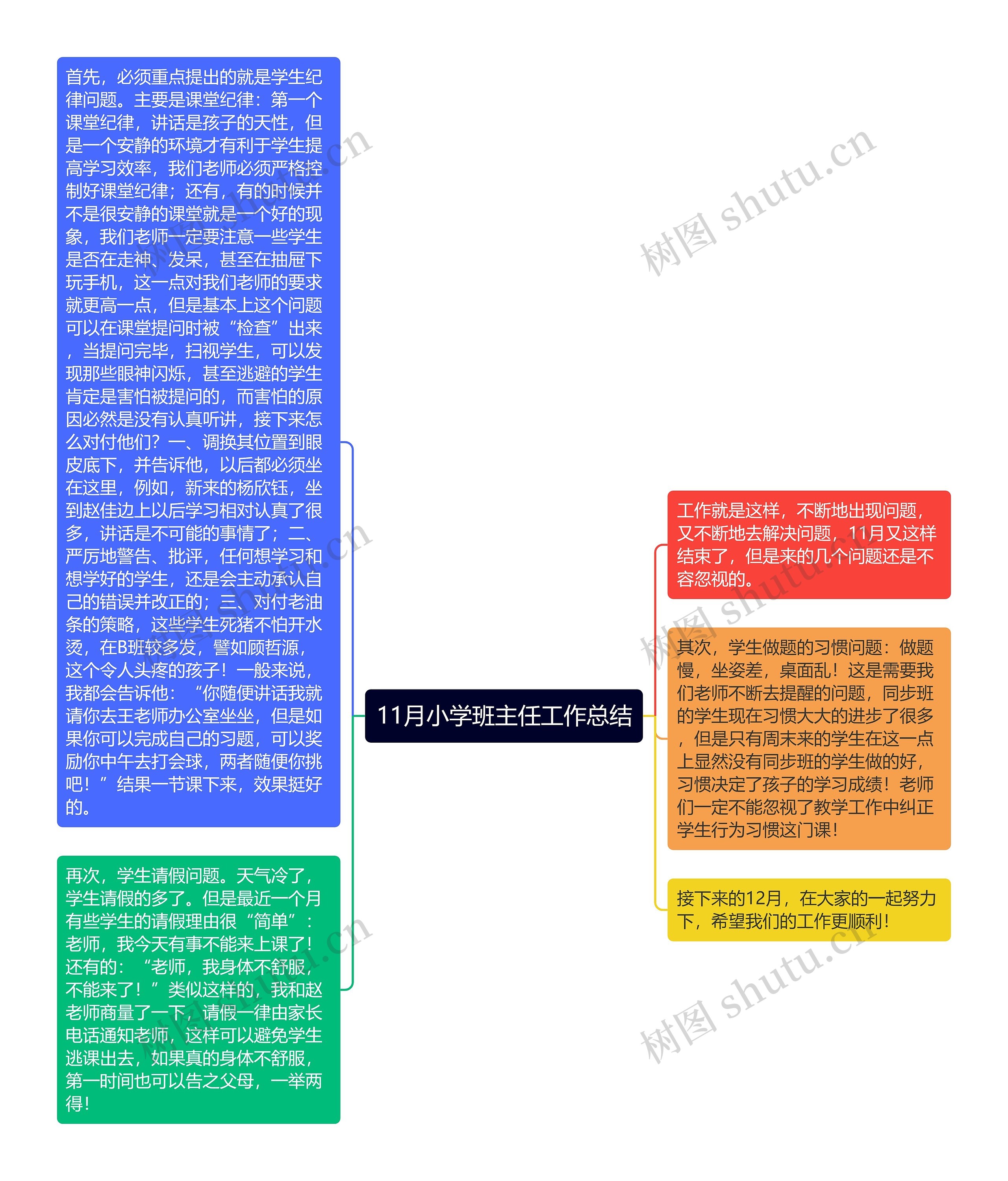 11月小学班主任工作总结思维导图