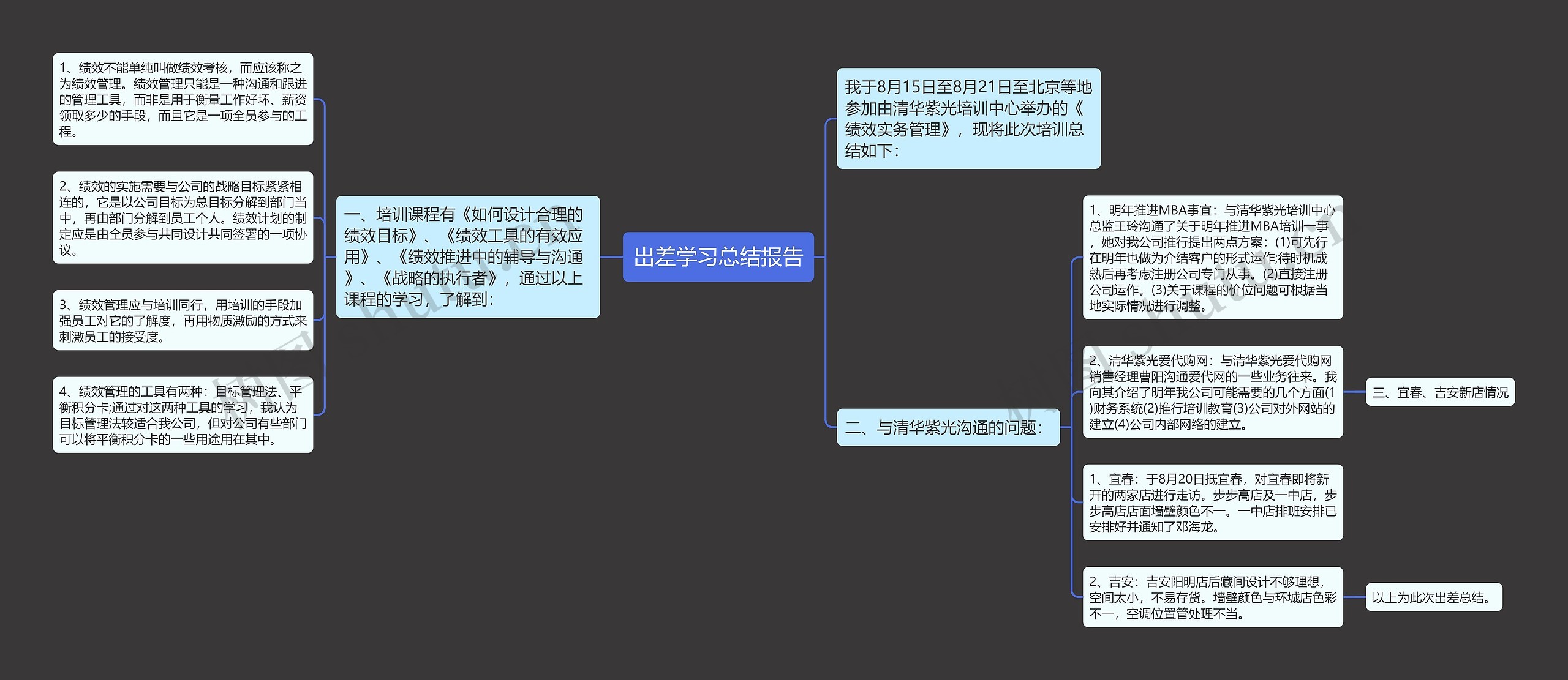 出差学习总结报告