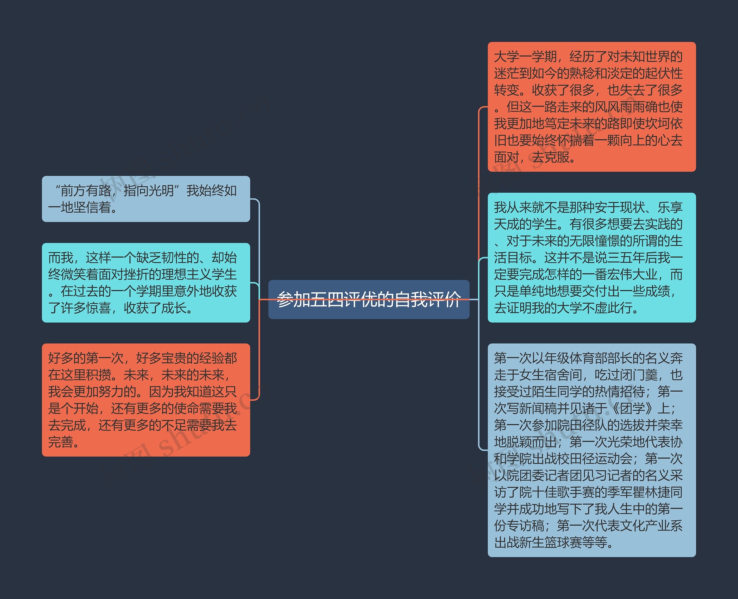 参加五四评优的自我评价思维导图