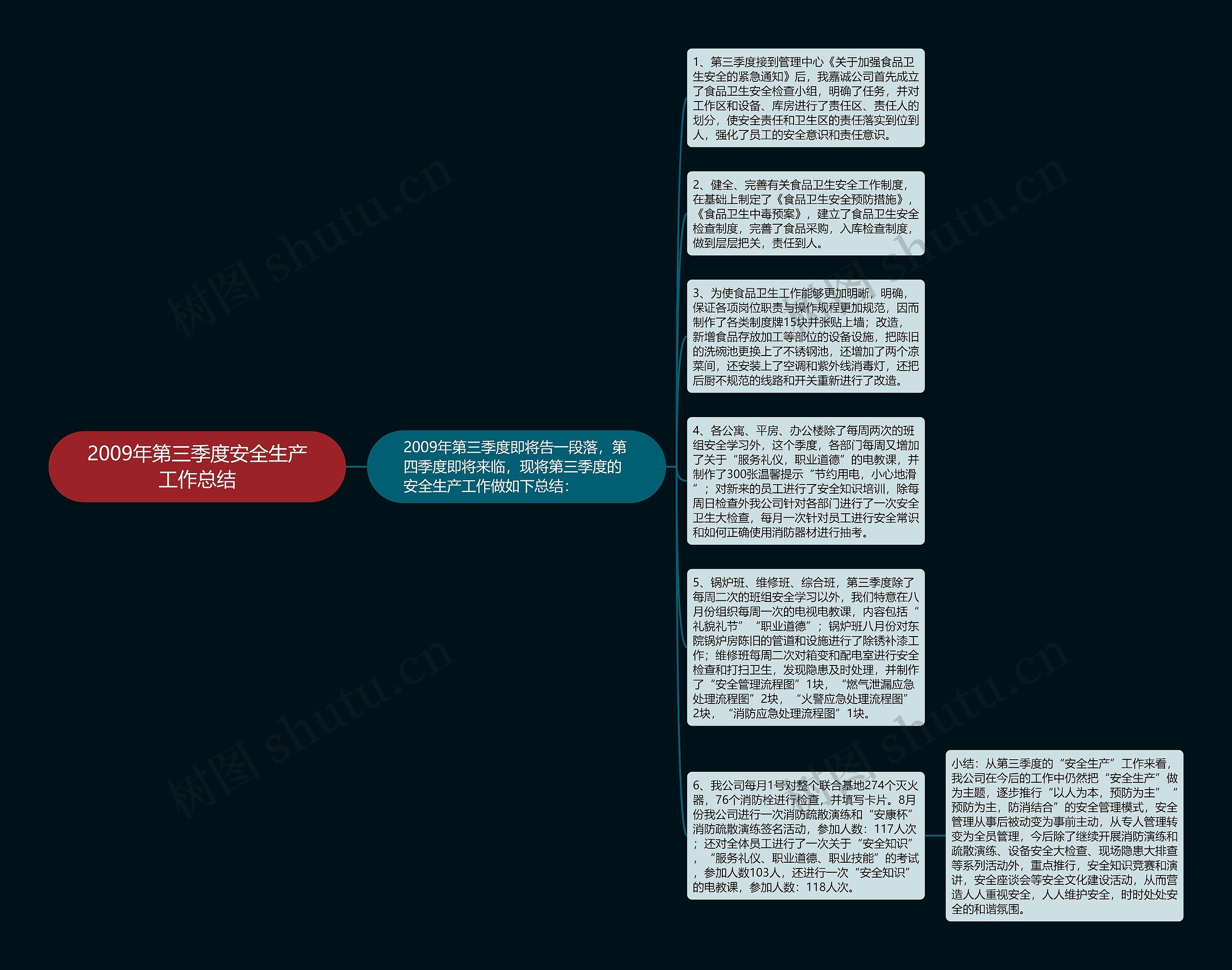 2009年第三季度安全生产工作总结思维导图