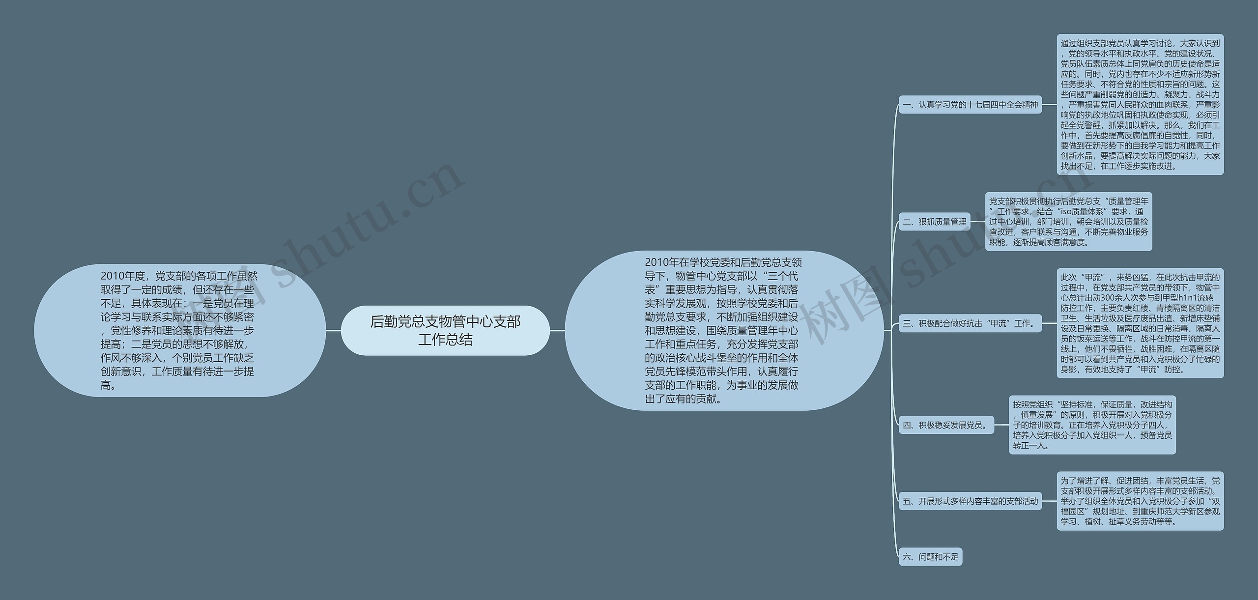 后勤党总支物管中心支部工作总结