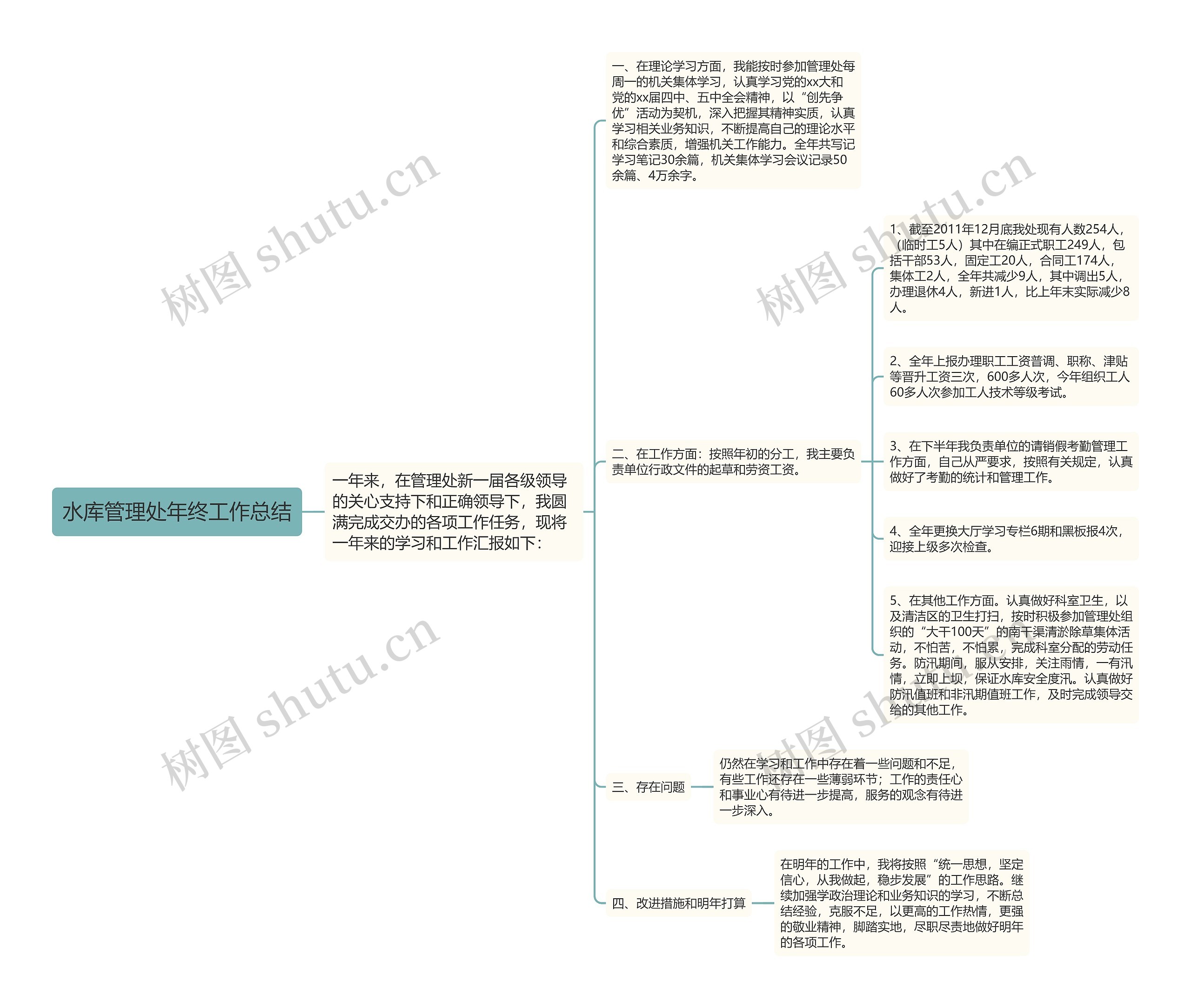 水库管理处年终工作总结思维导图