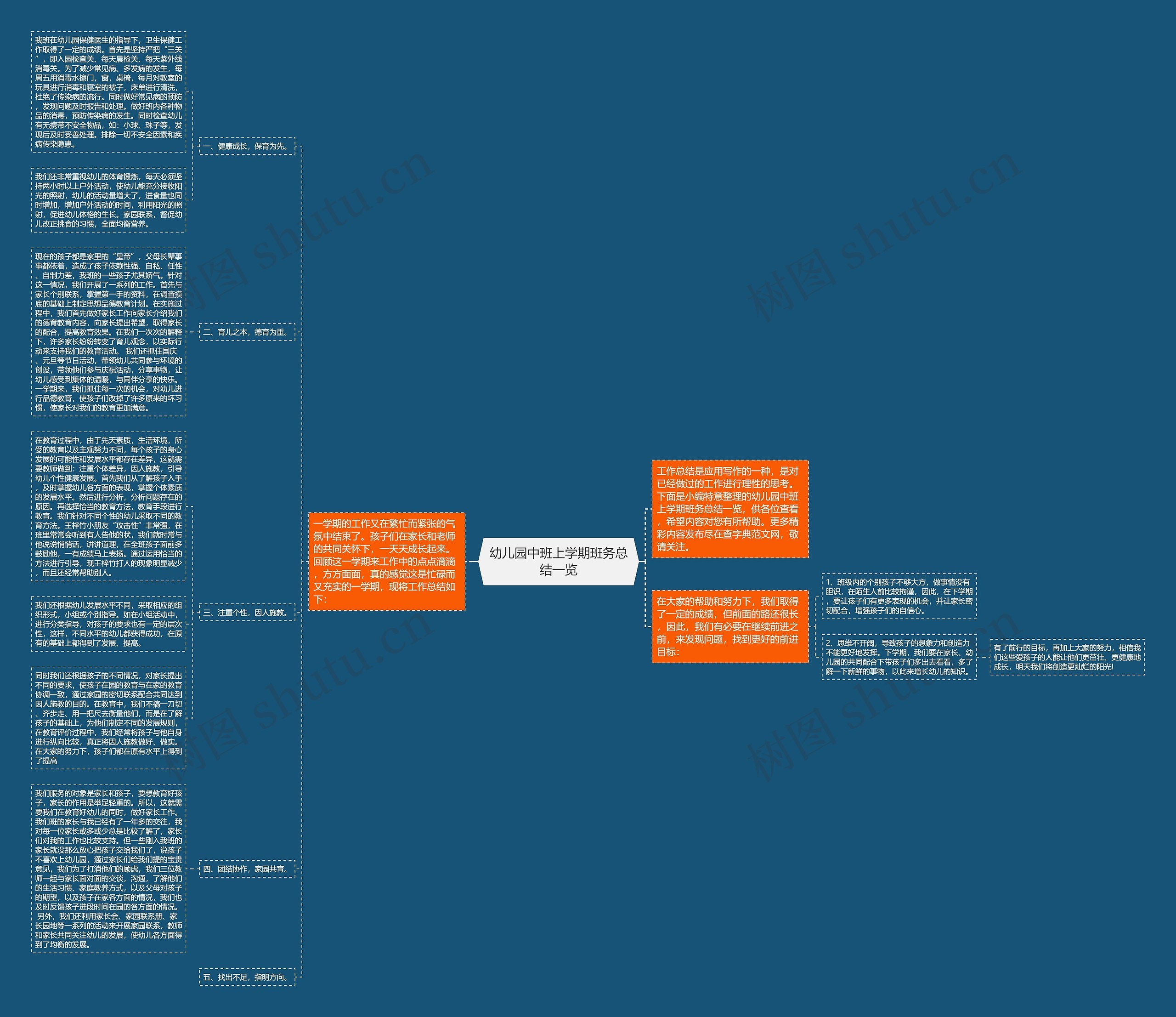幼儿园中班上学期班务总结一览思维导图