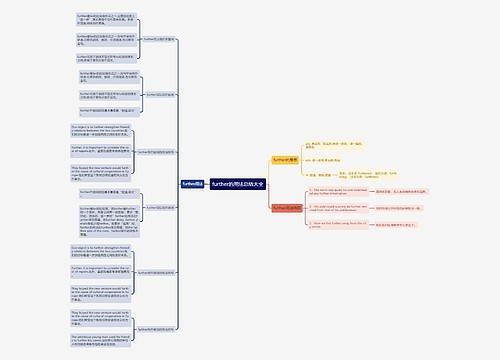 further的用法总结大全