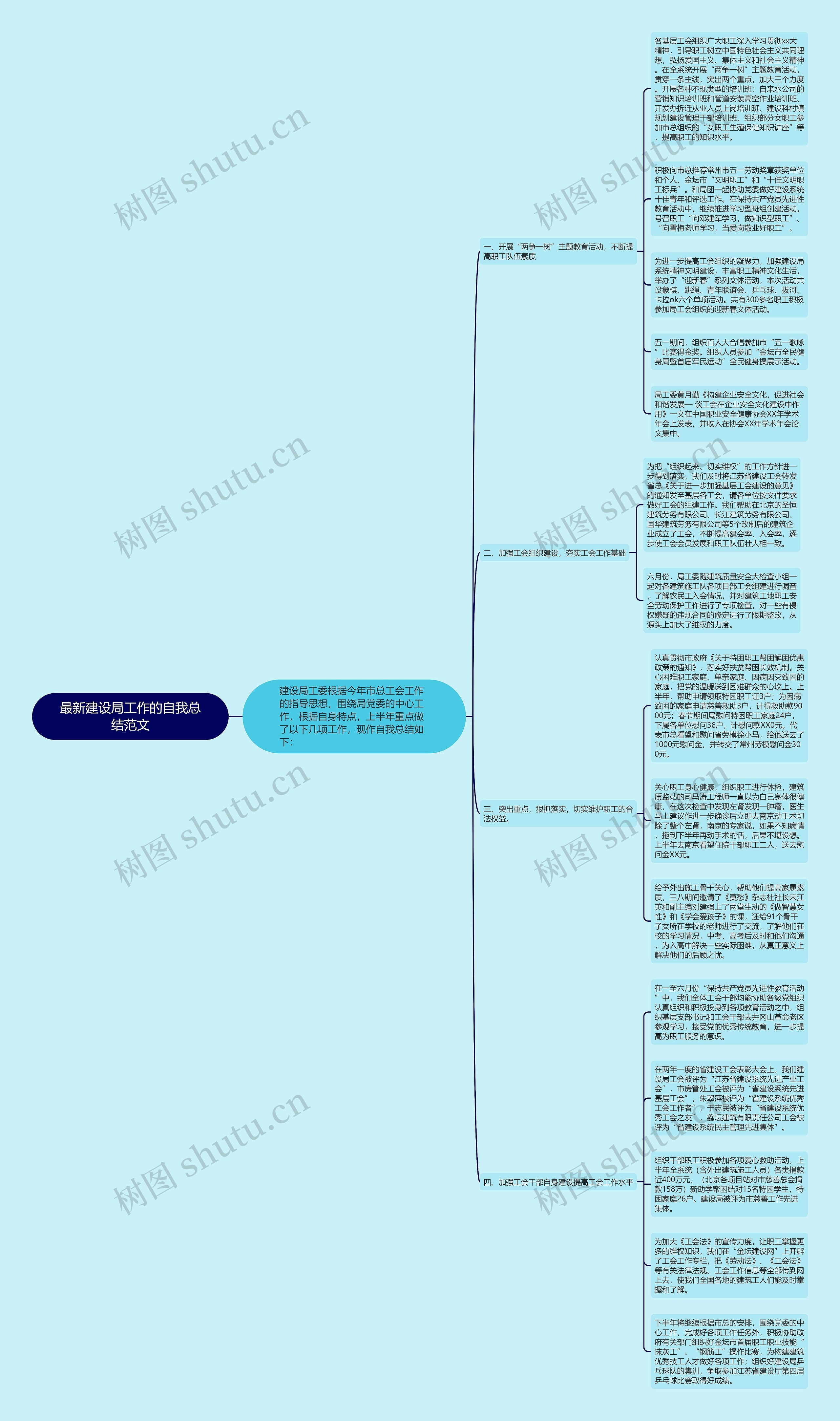 最新建设局工作的自我总结范文 最新建设局工作的自我总结范文